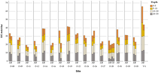 Agriculture 14 02288 g0a3