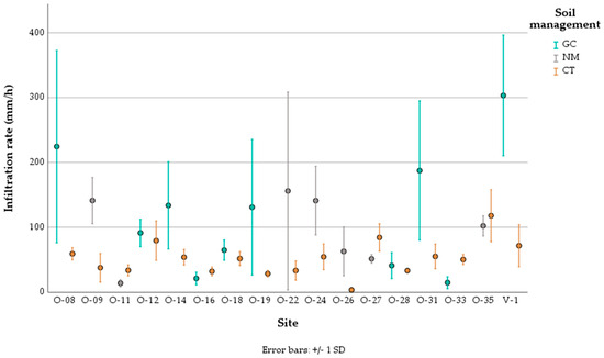 Agriculture 14 02288 g0a5