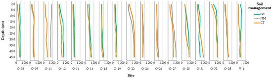 Agriculture 14 02288 g0a6