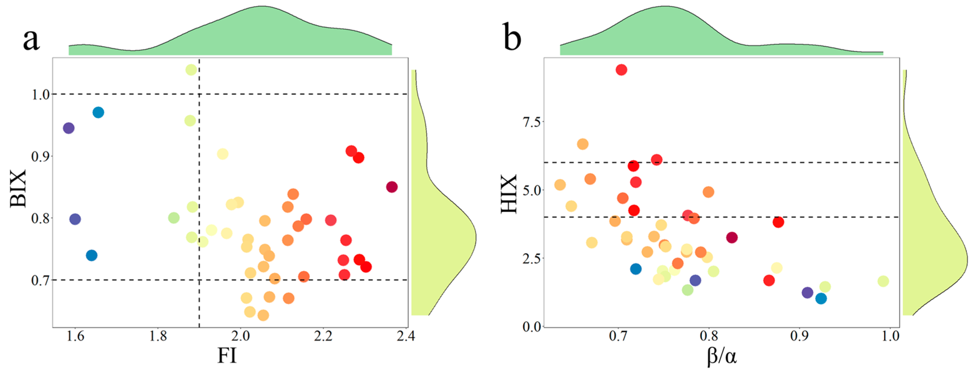 Agriculture 14 02289 g003