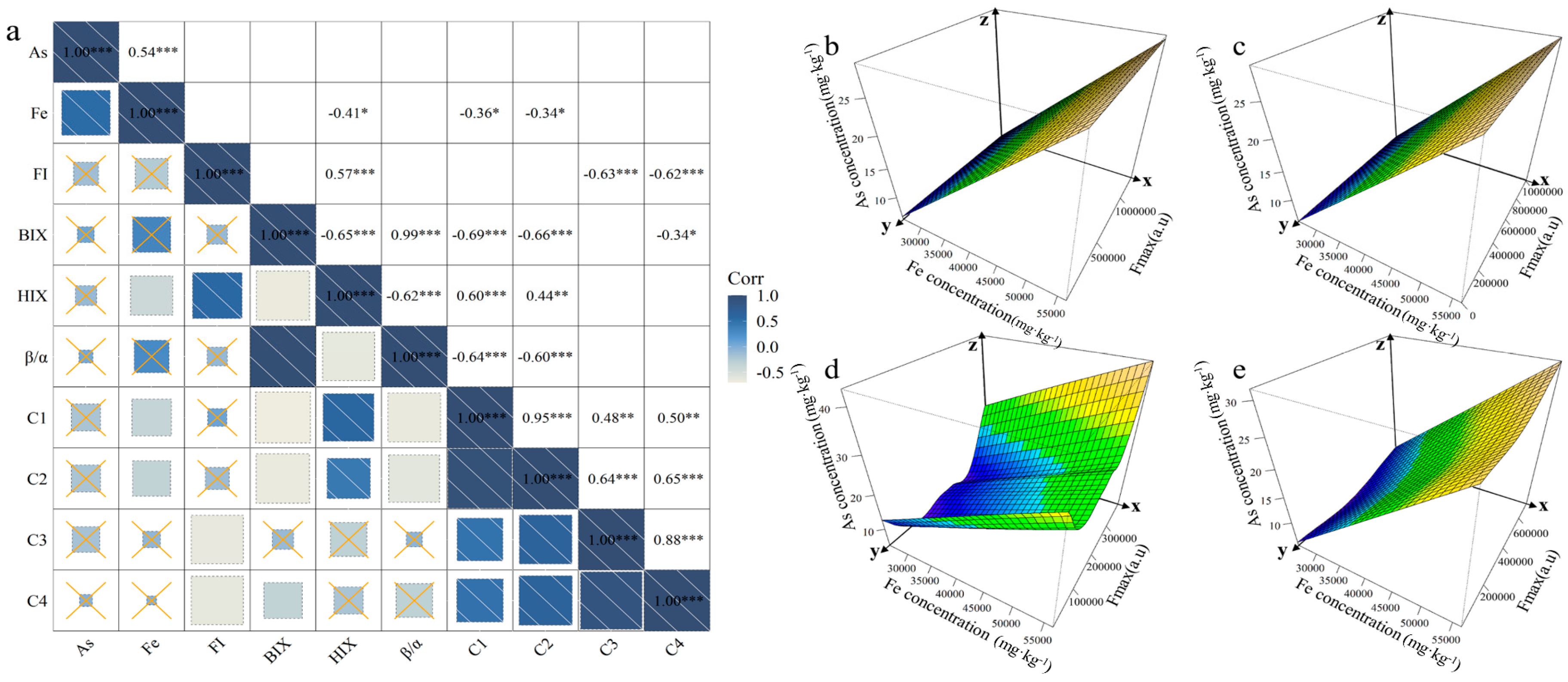 Agriculture 14 02289 g005