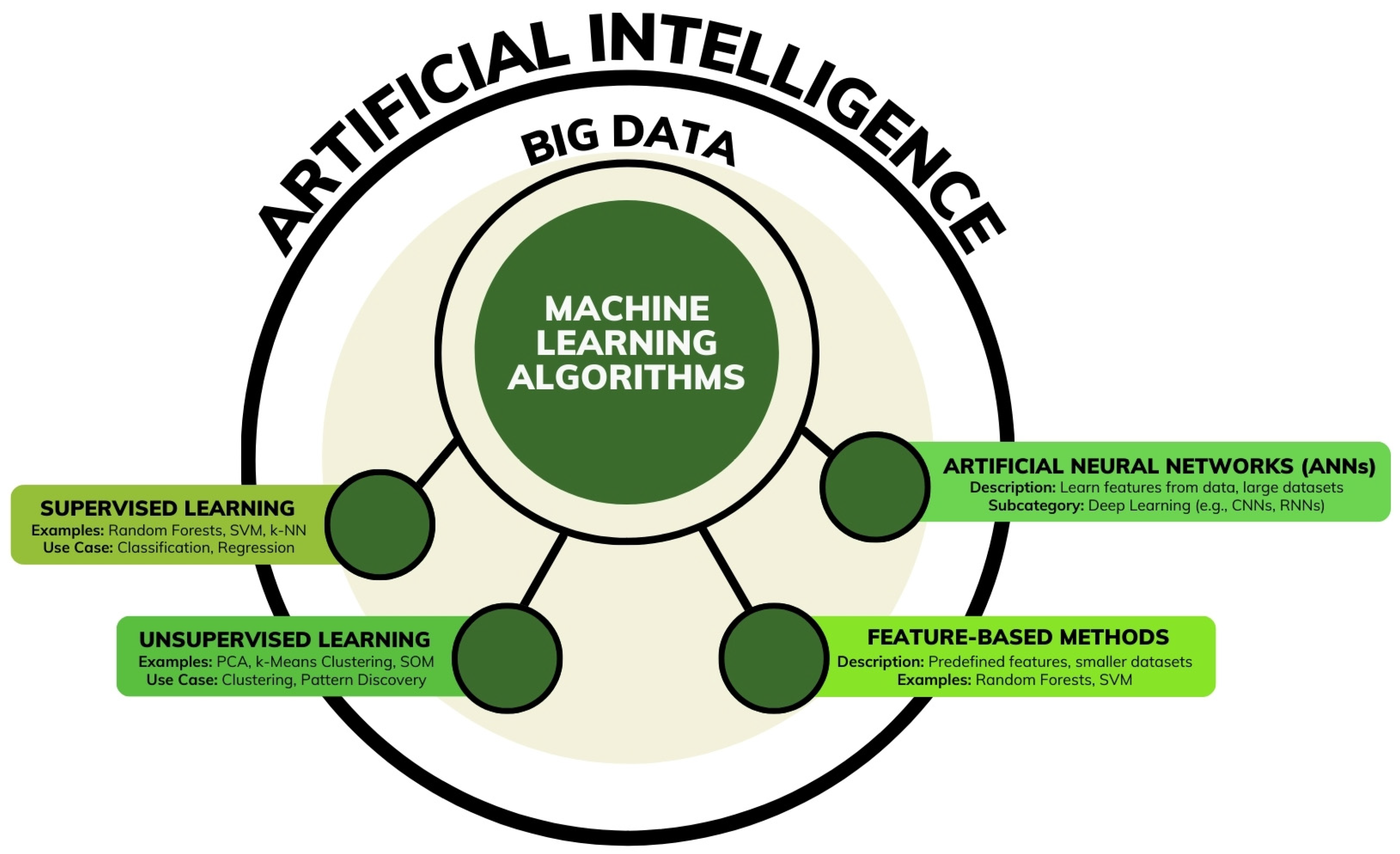 Agriculture 14 02299 g001