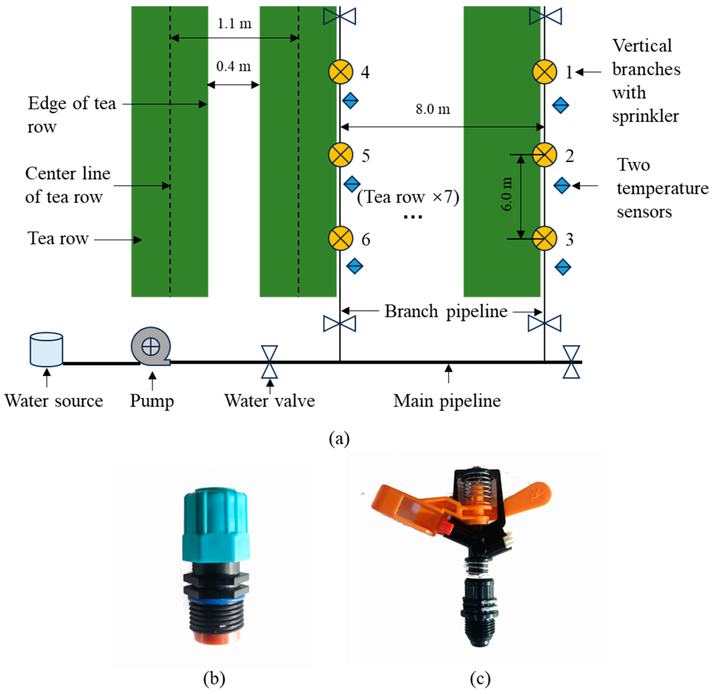 Agriculture 14 02302 g001