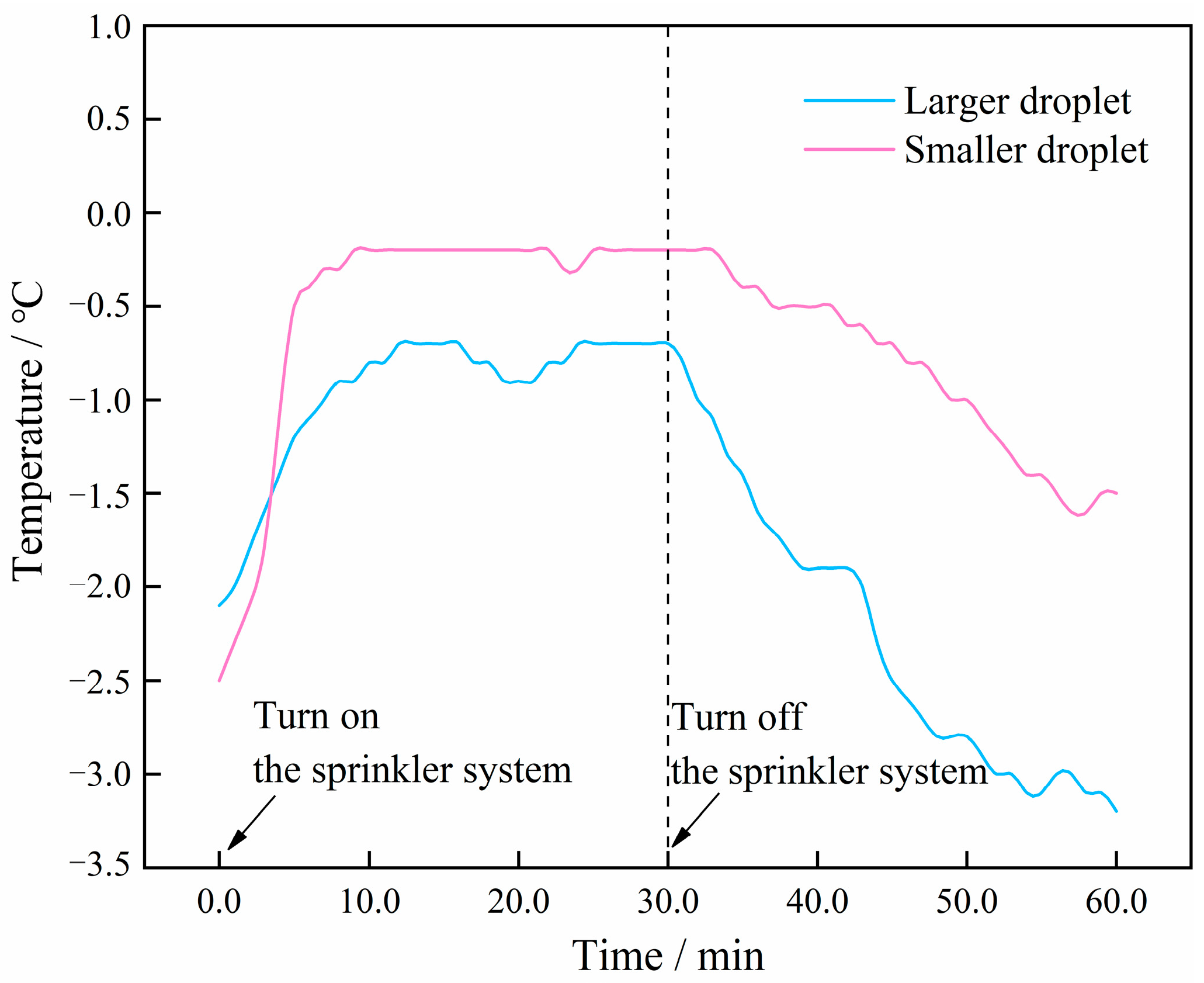 Agriculture 14 02302 g004