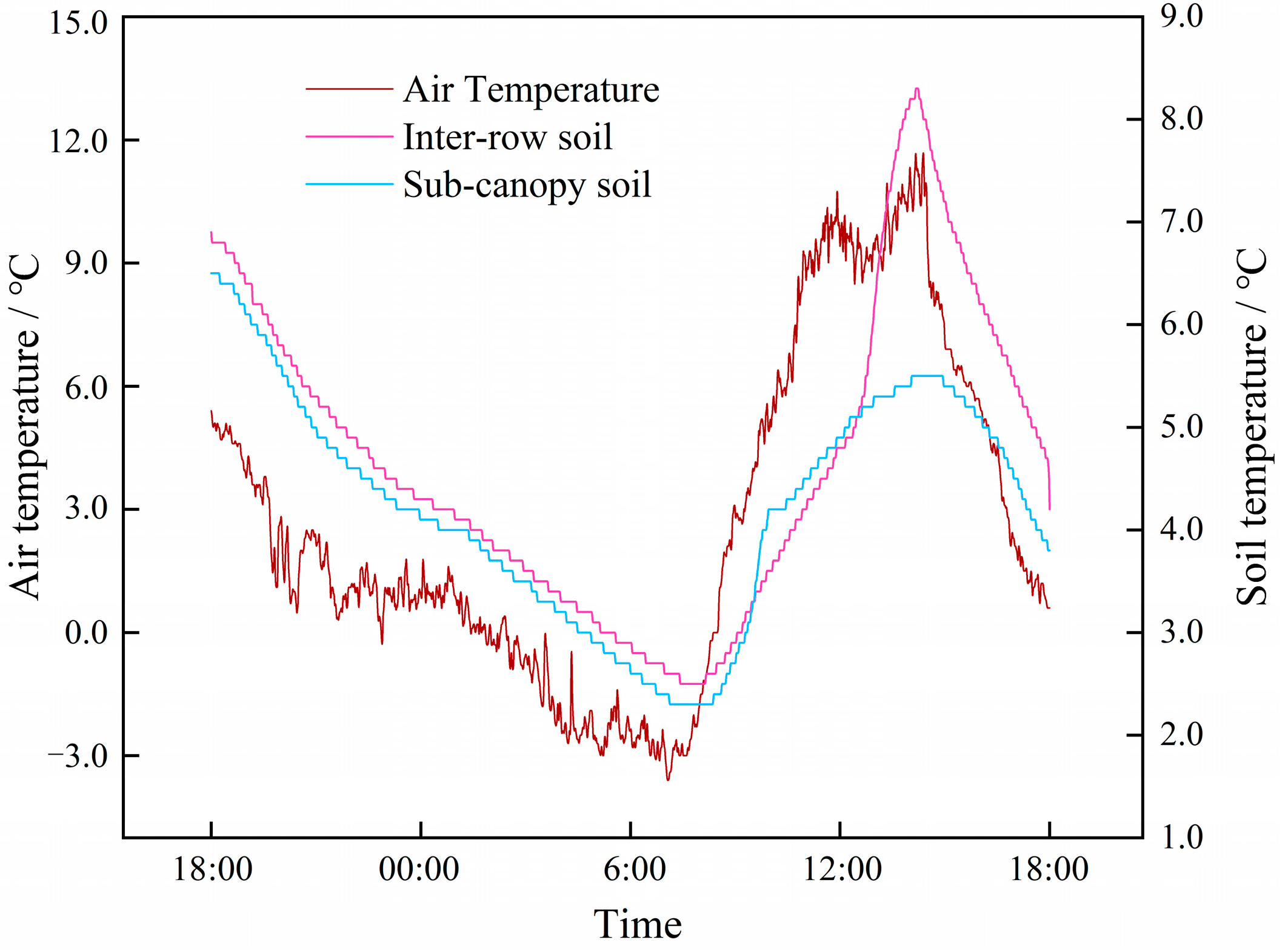 Agriculture 14 02302 g005