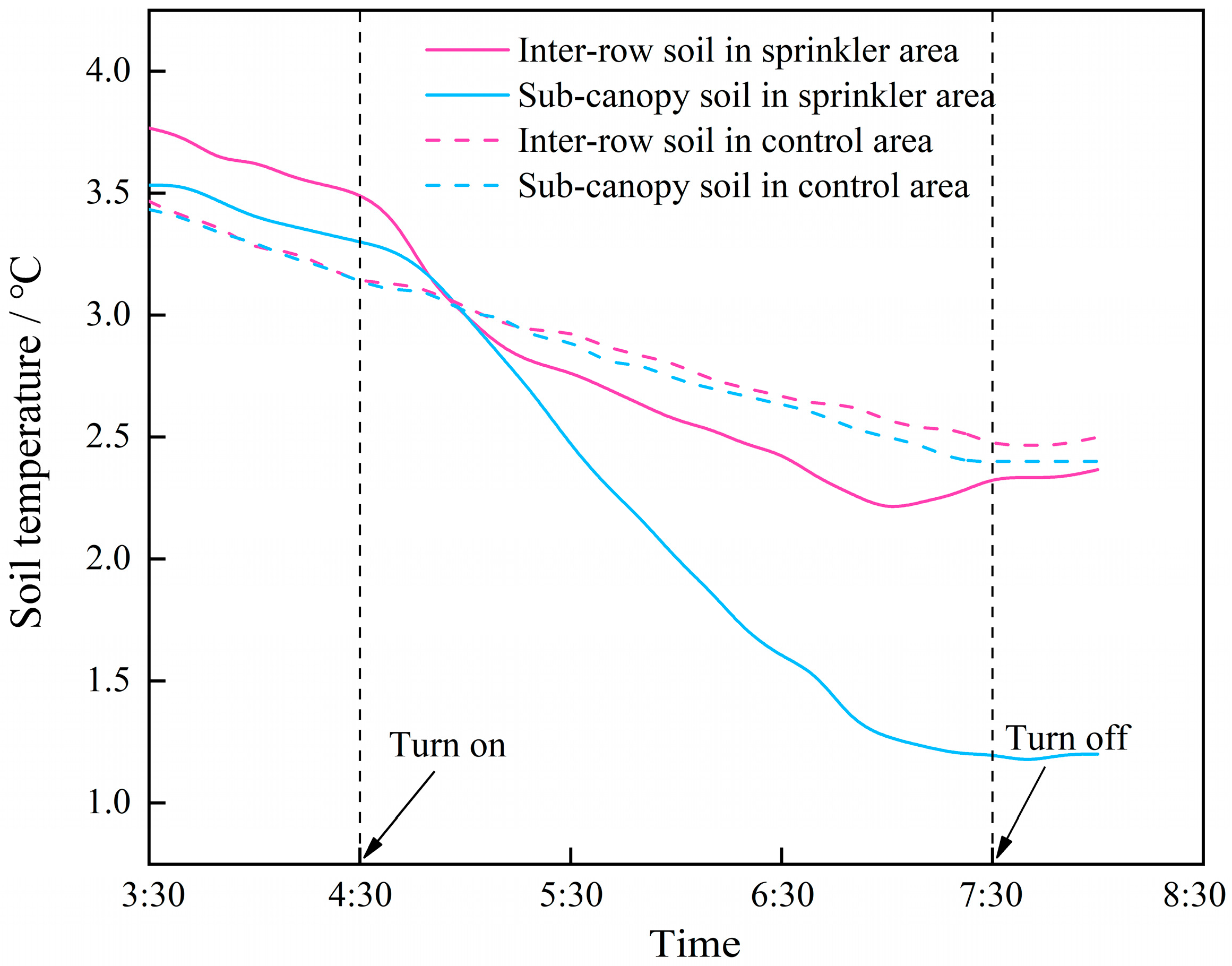 Agriculture 14 02302 g006