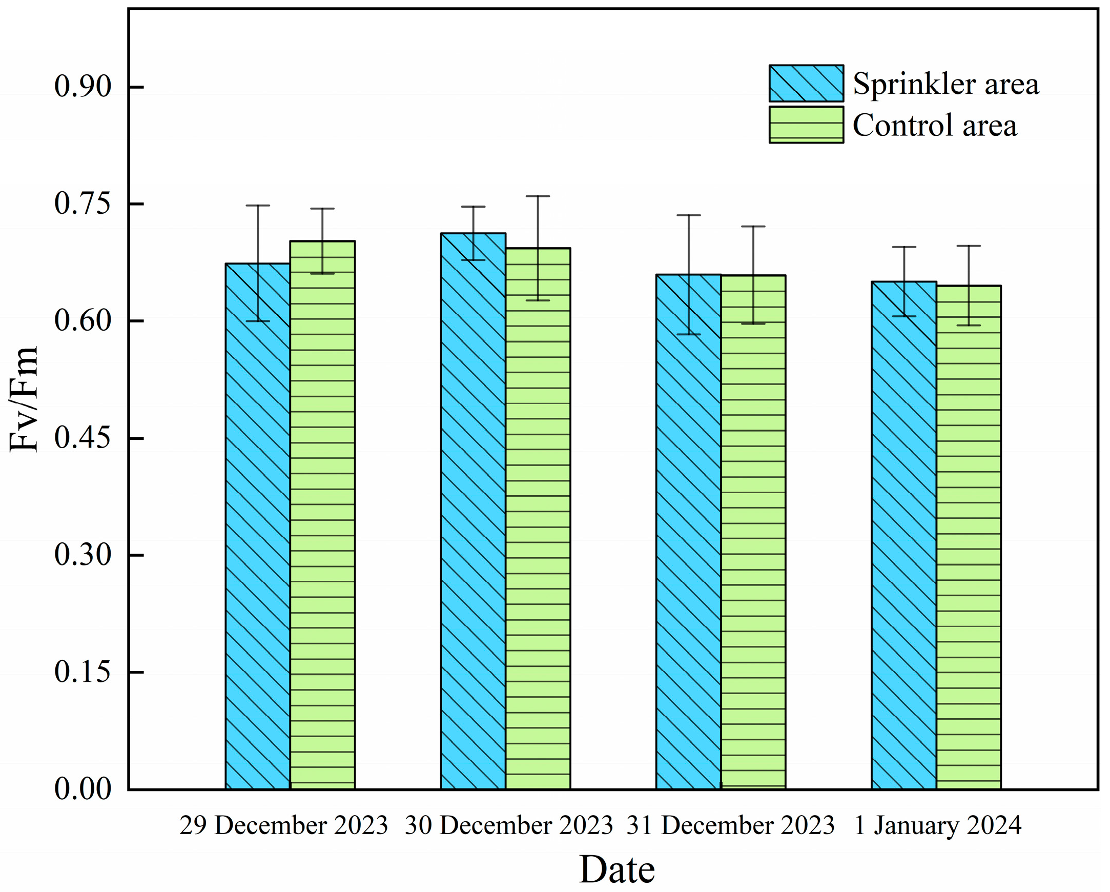 Agriculture 14 02302 g008