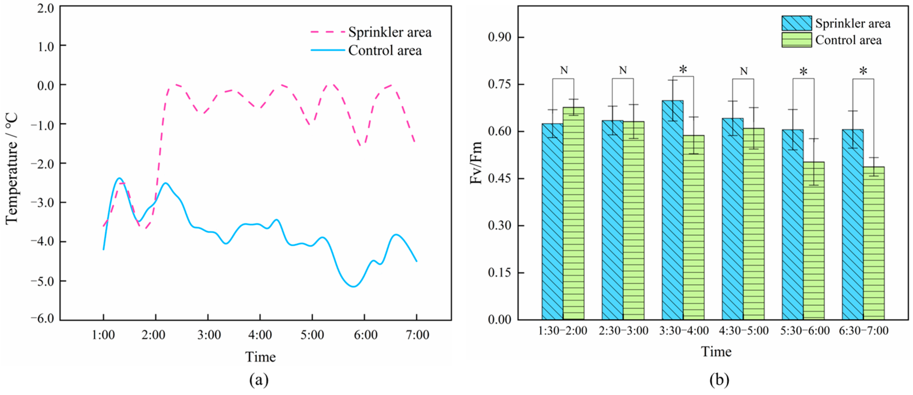 Agriculture 14 02302 g009
