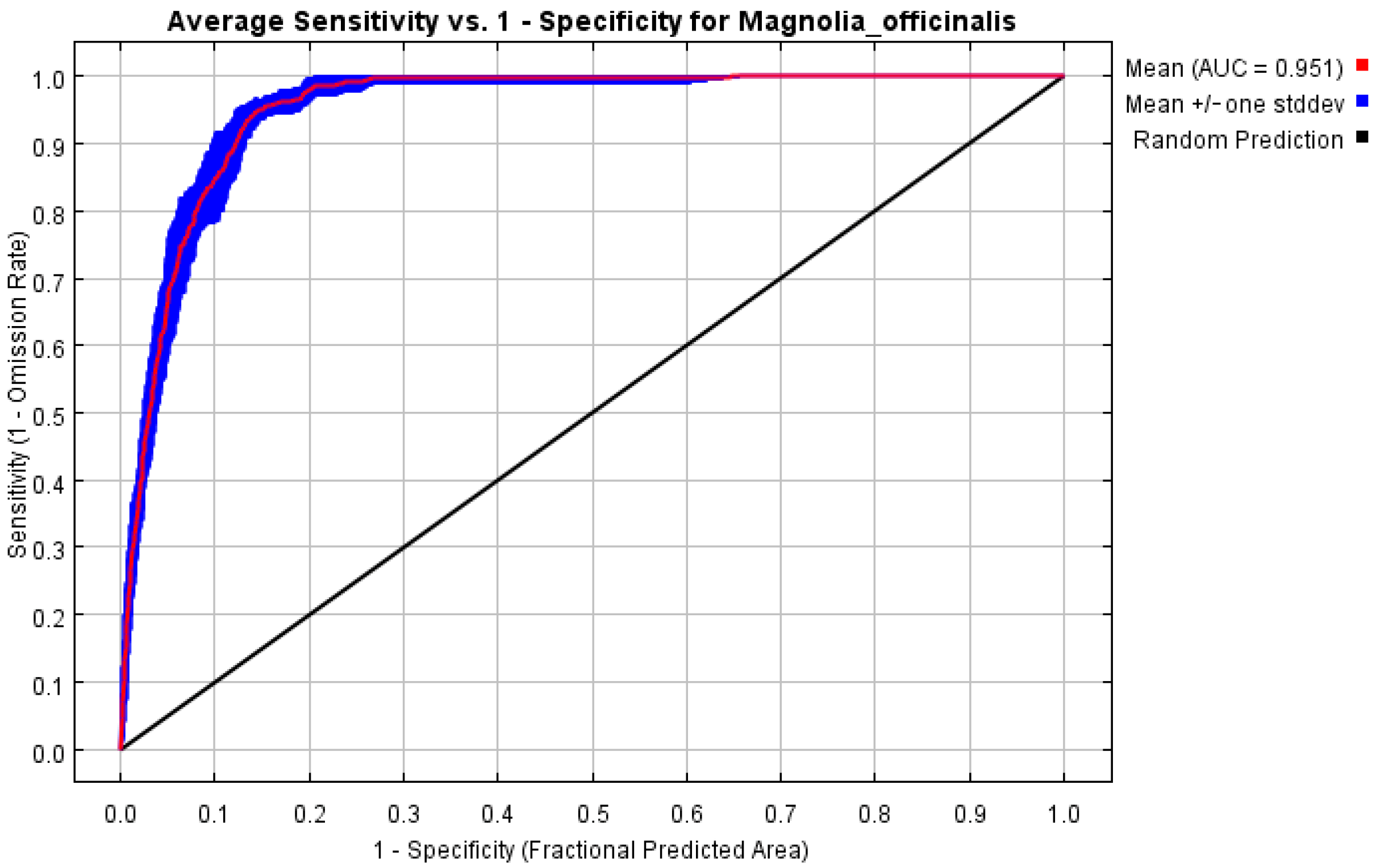 Agriculture 14 02303 g002