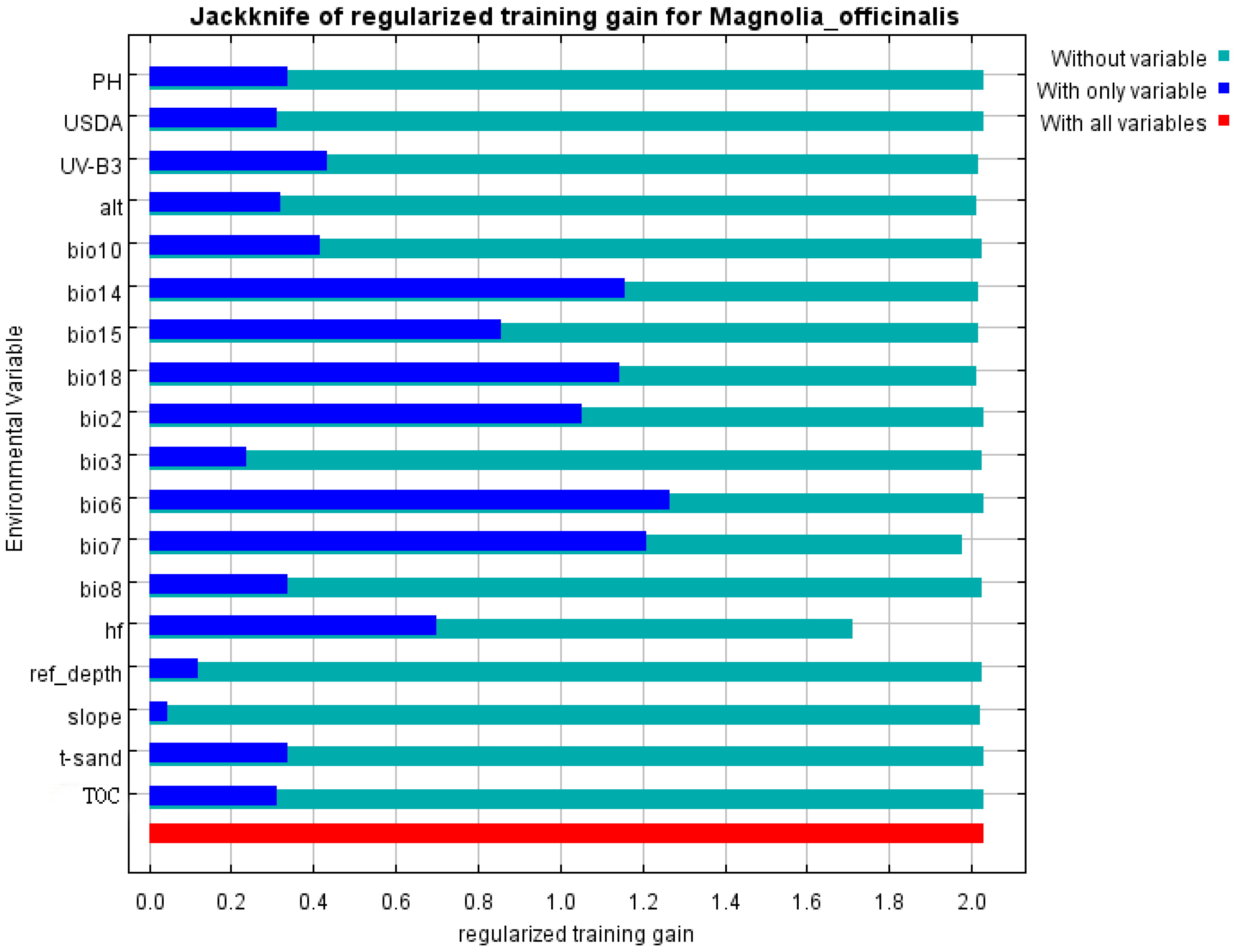 Agriculture 14 02303 g005