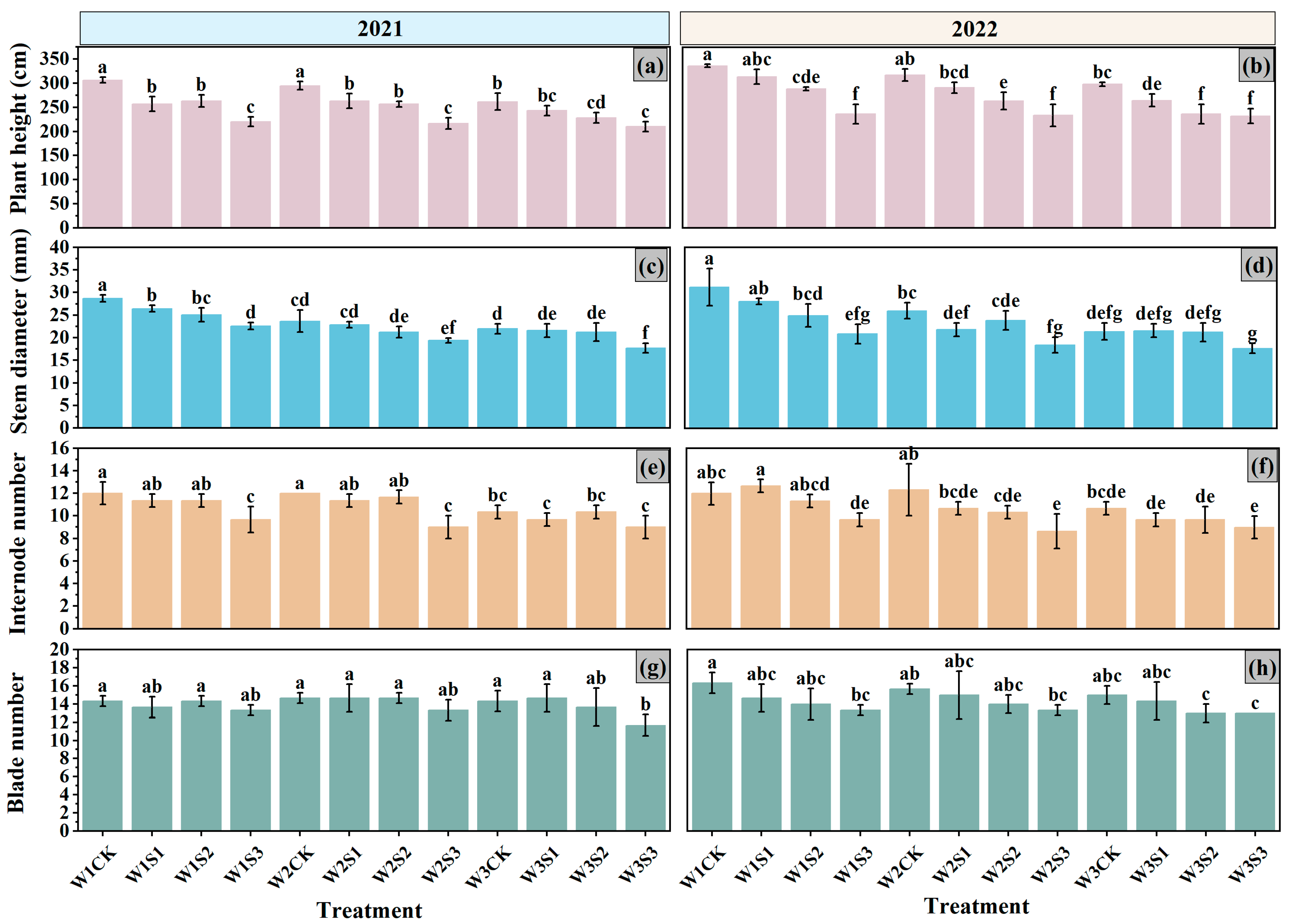 Agriculture 14 02321 g002