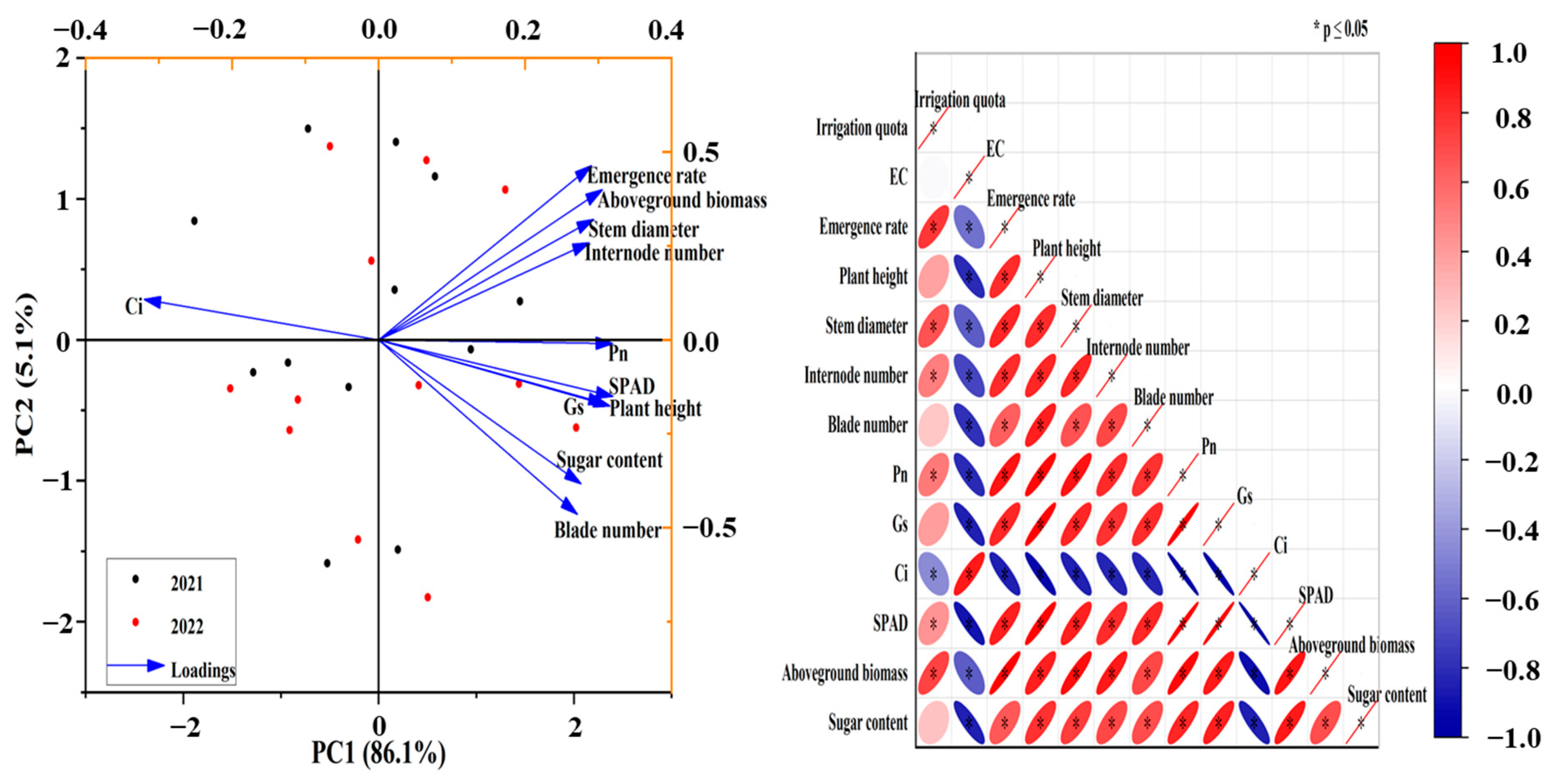 Agriculture 14 02321 g006