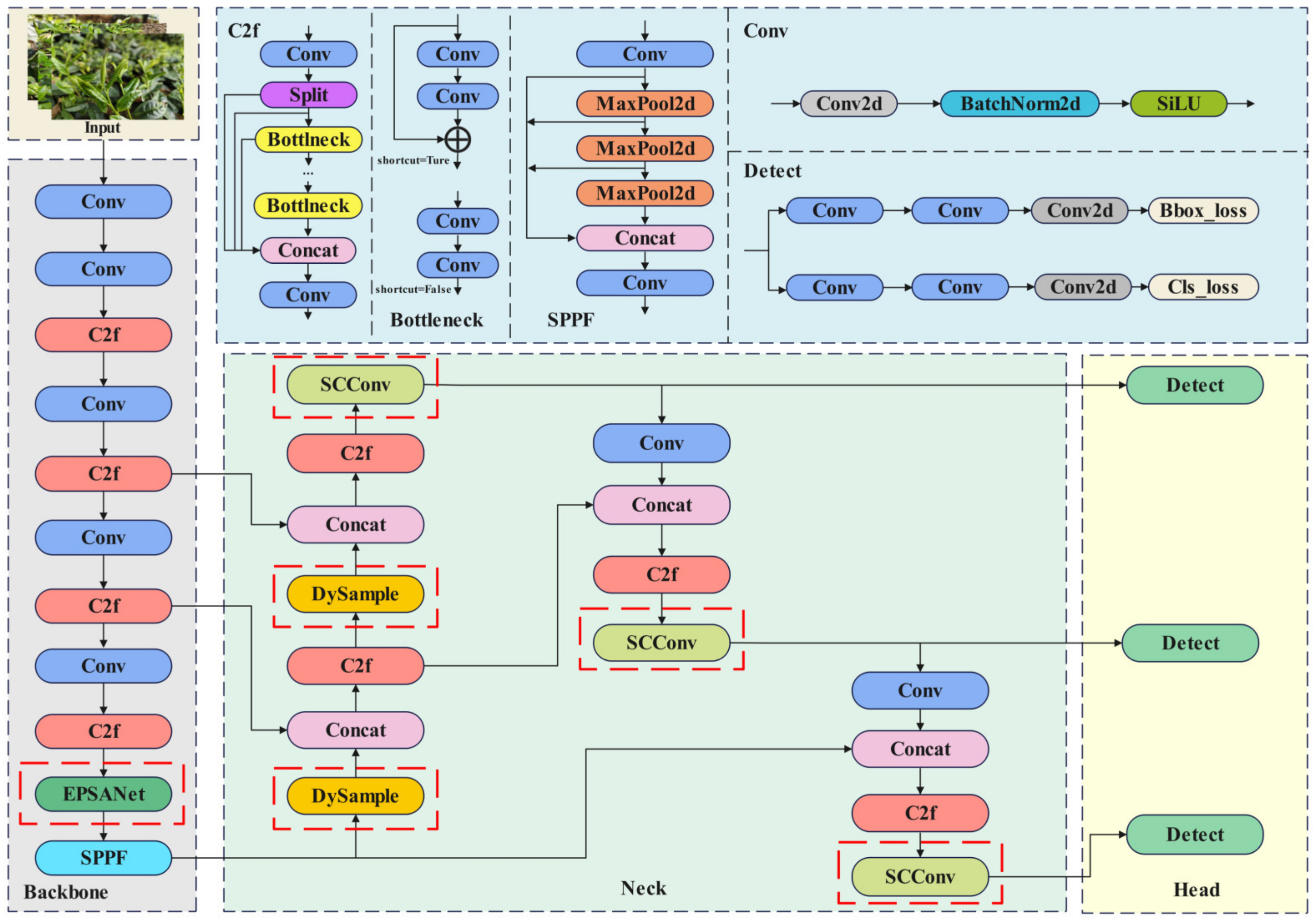 Agriculture 14 02324 g003
