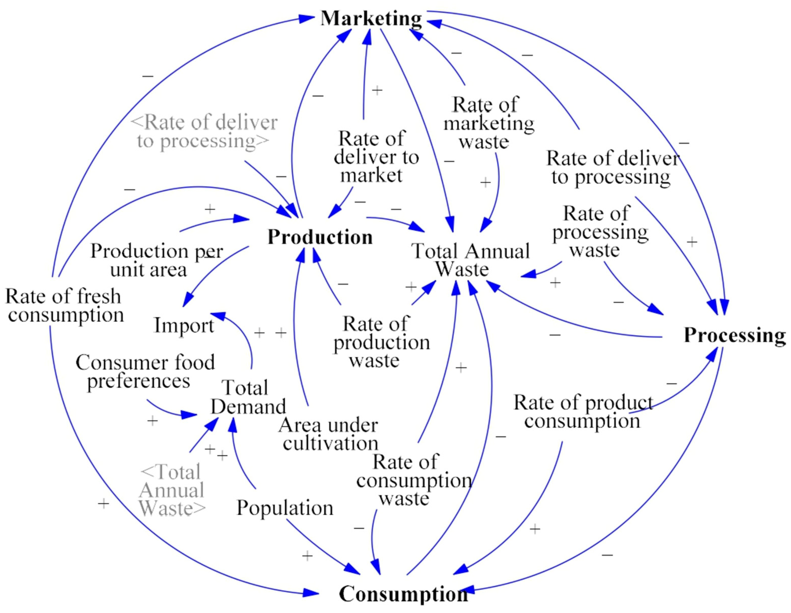 Agriculture 14 02344 g003