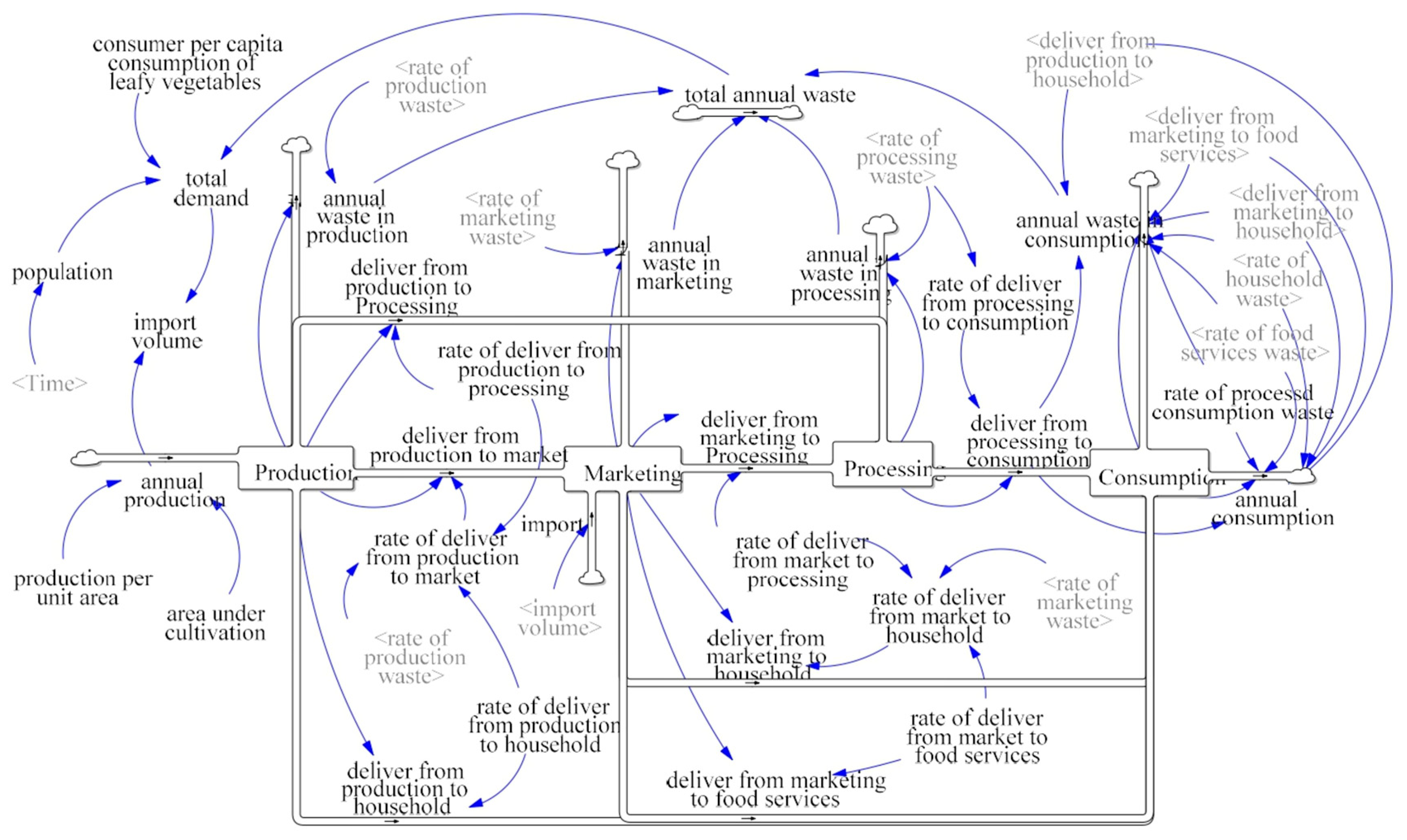 Agriculture 14 02344 g004