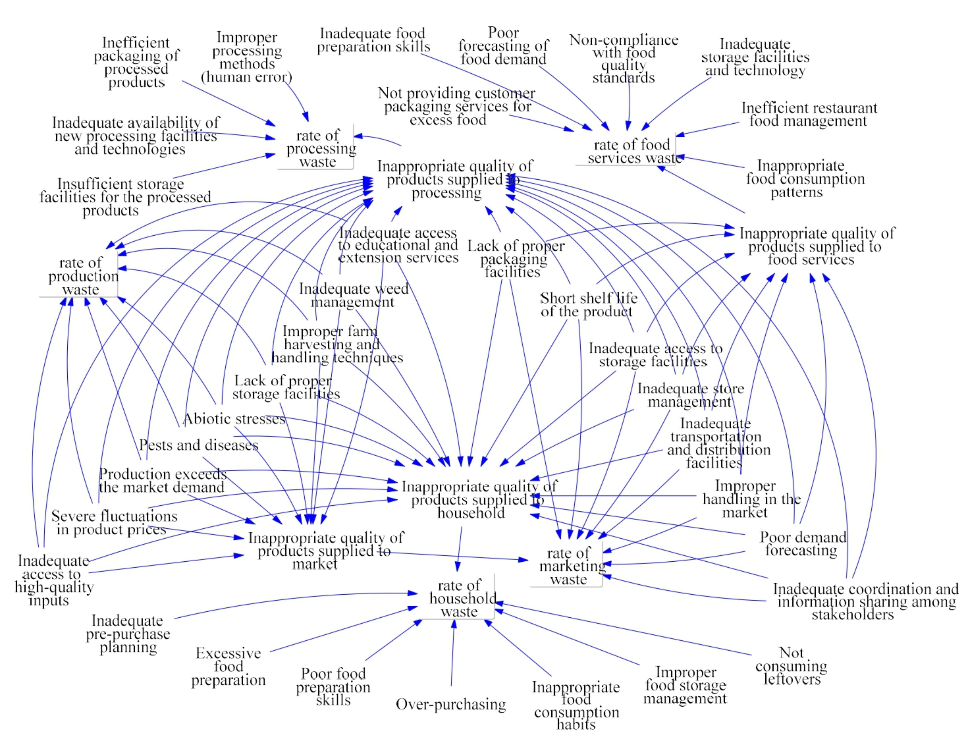 Agriculture 14 02344 g005