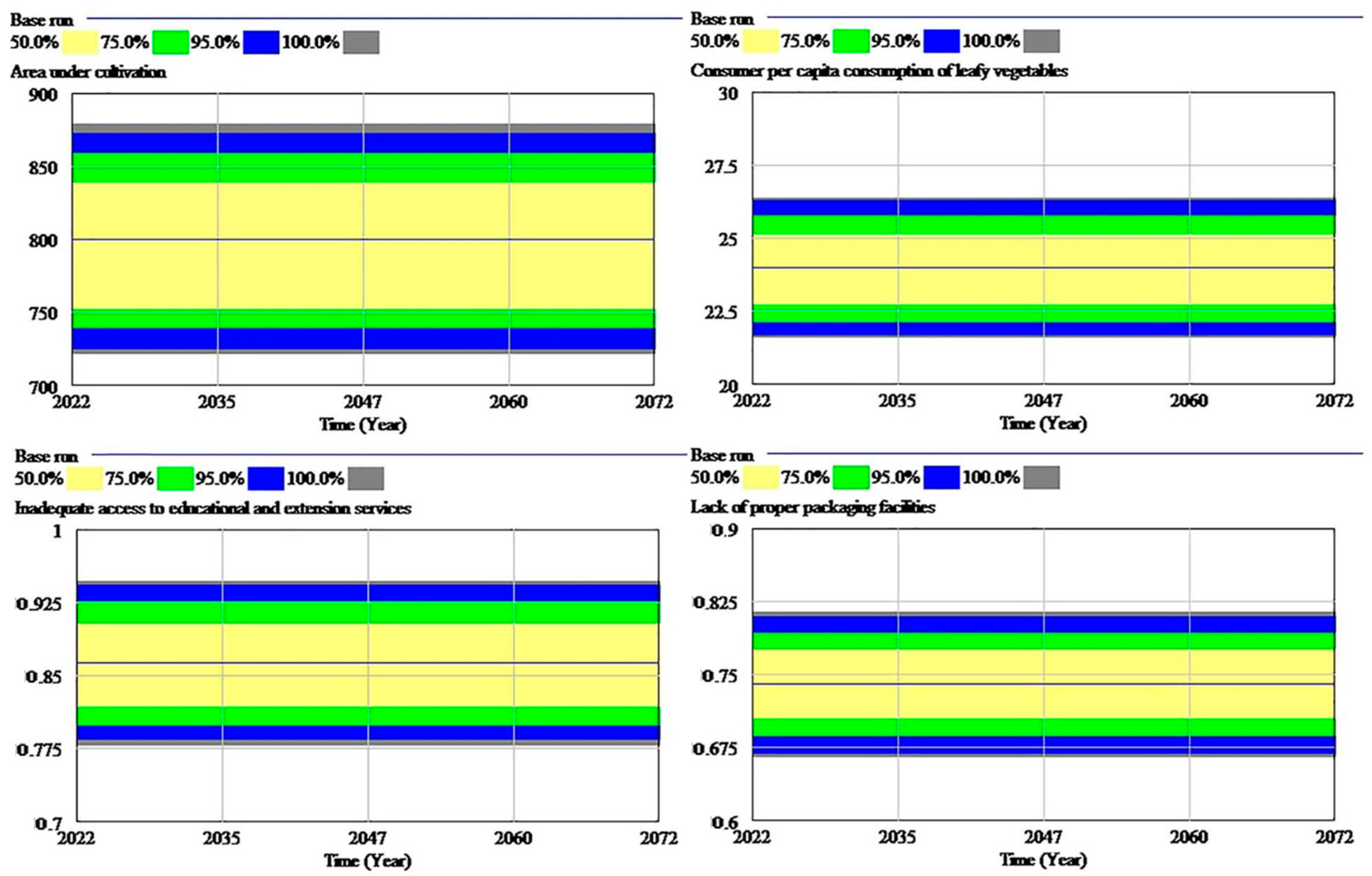 Agriculture 14 02344 g006