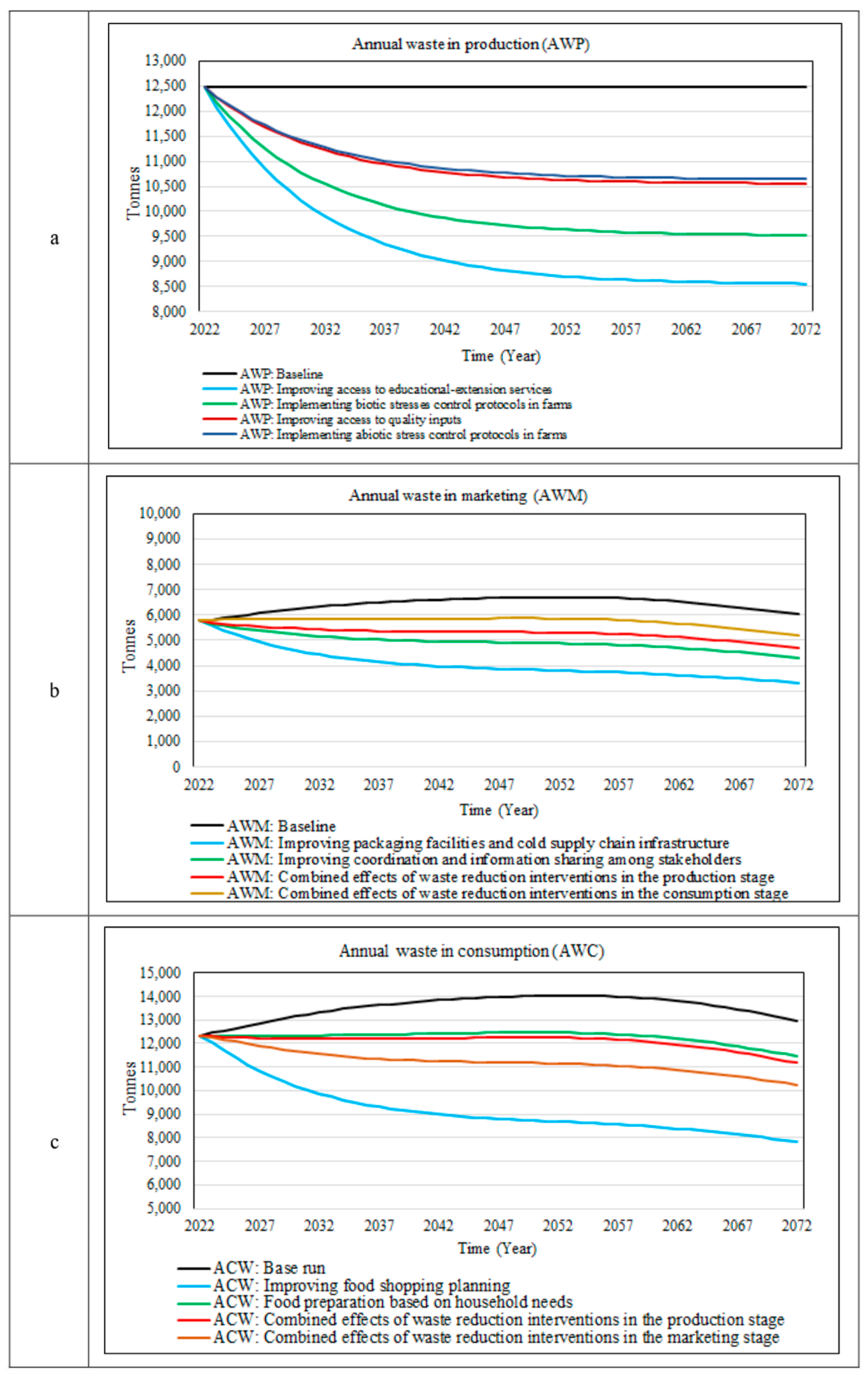 Agriculture 14 02344 g008