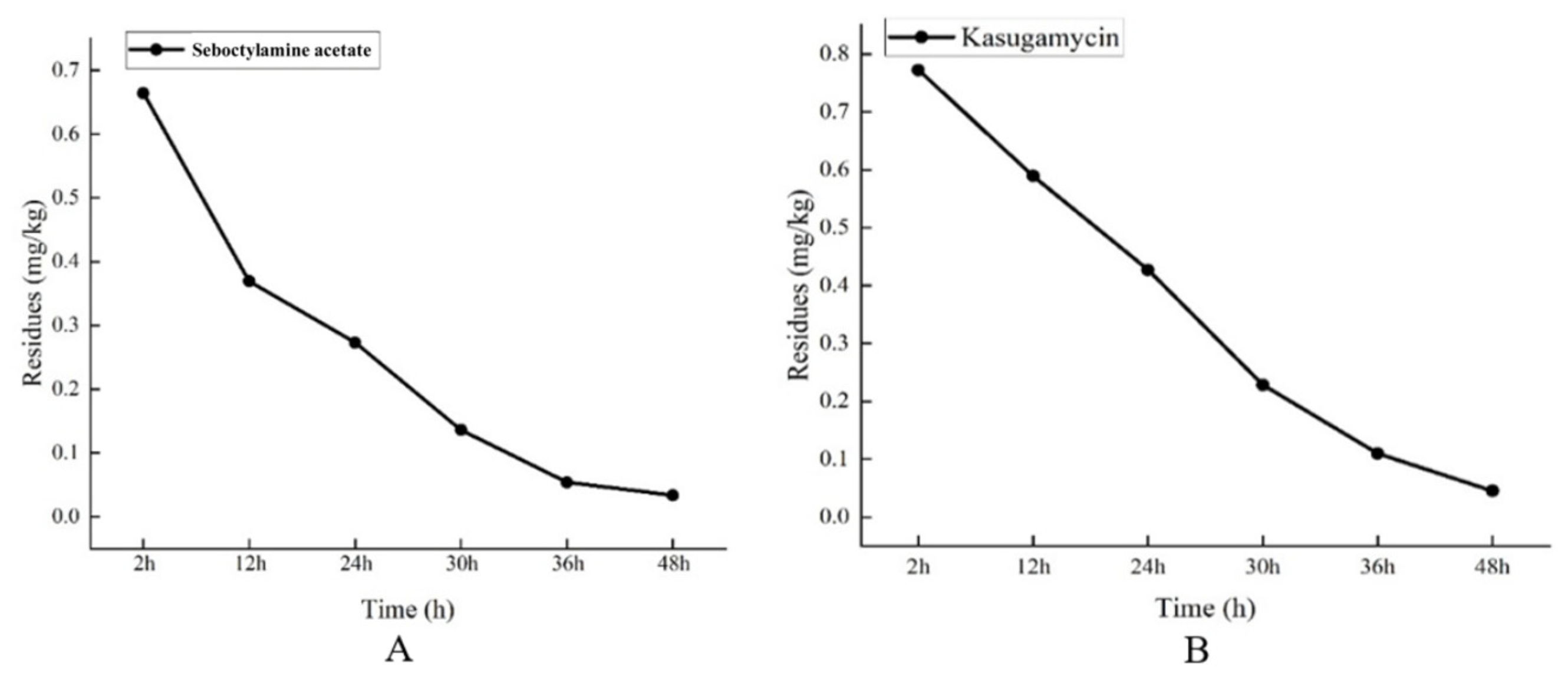 Agriculture 14 02352 g002