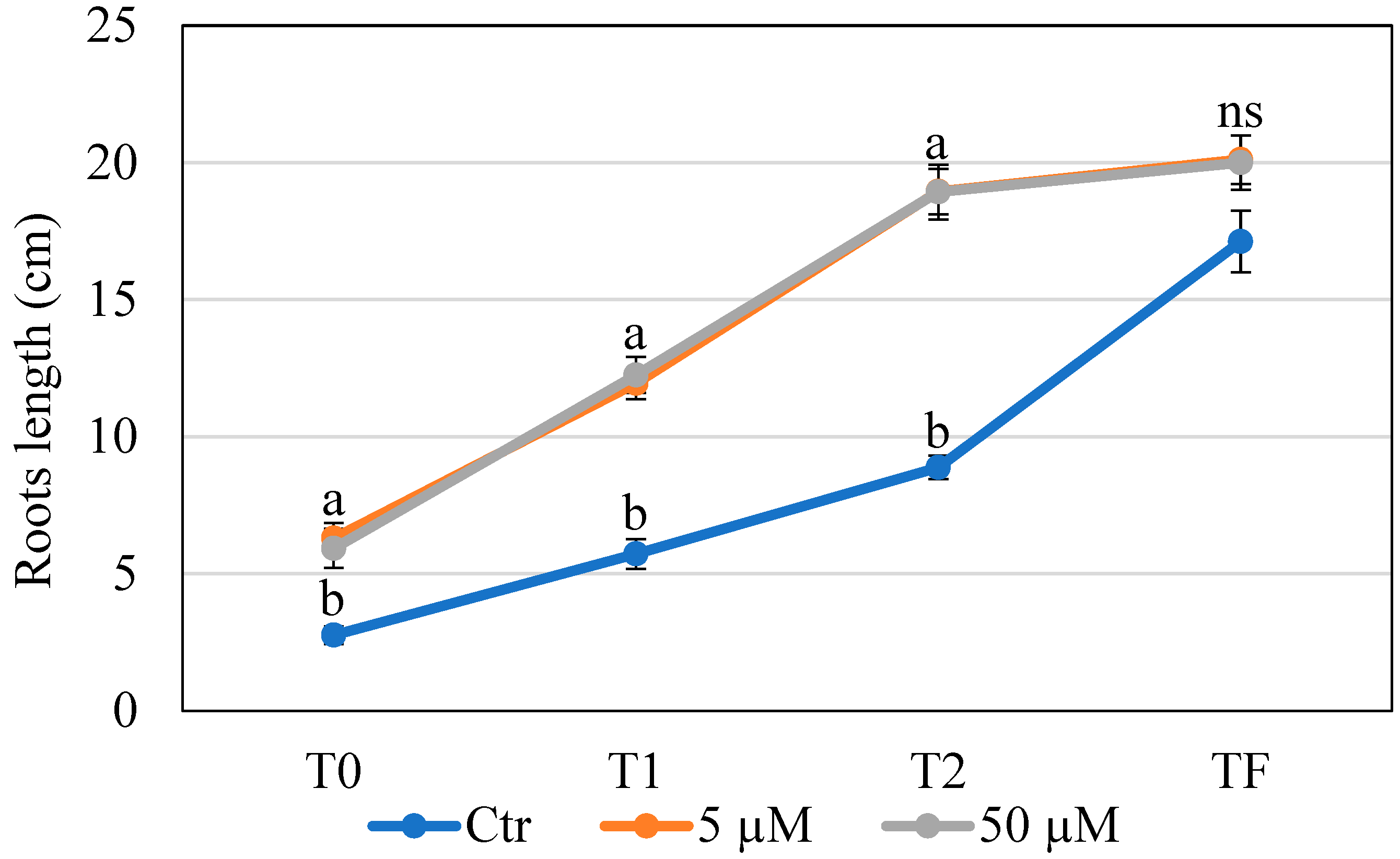 Agriculture 14 02353 g001