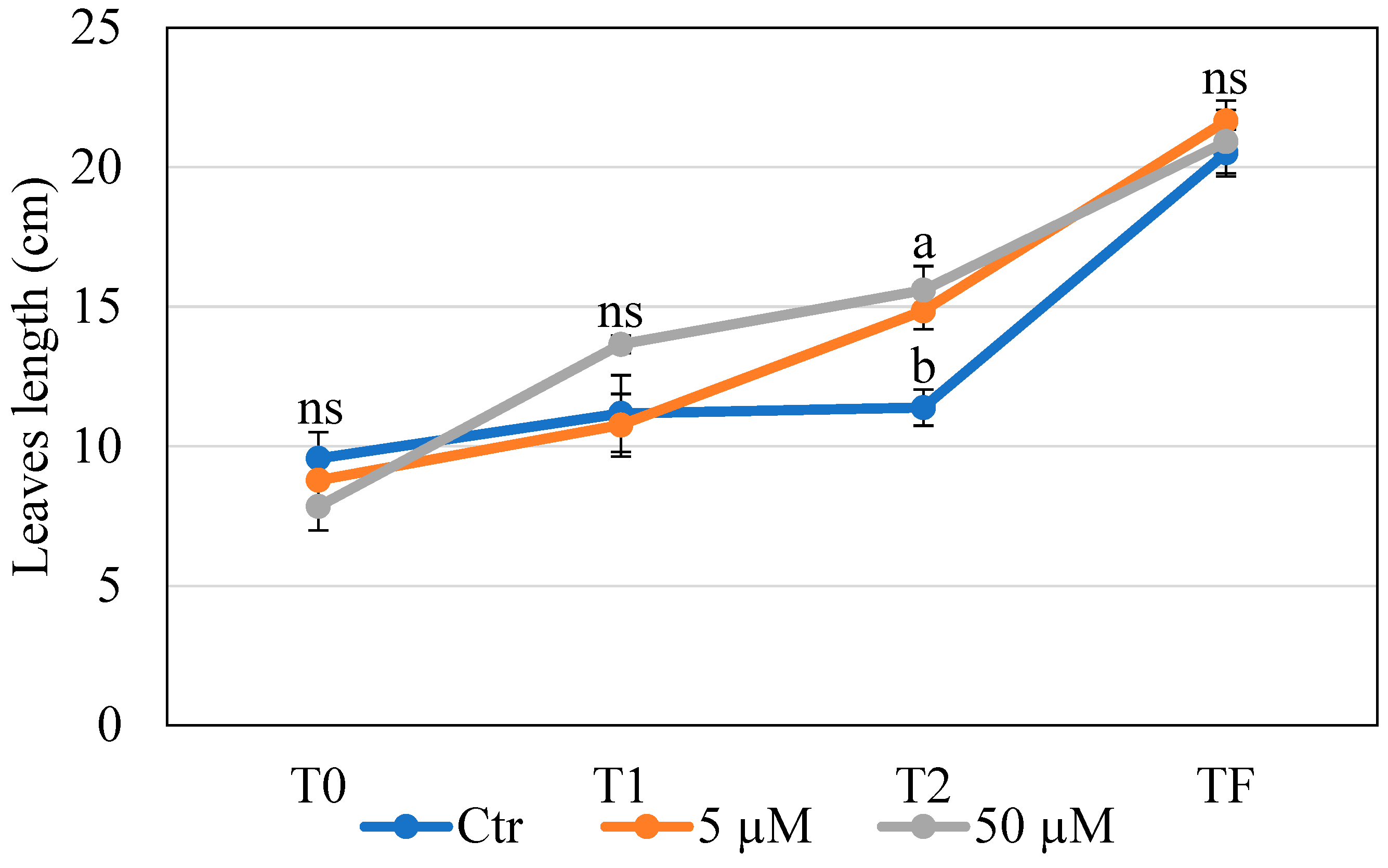 Agriculture 14 02353 g002