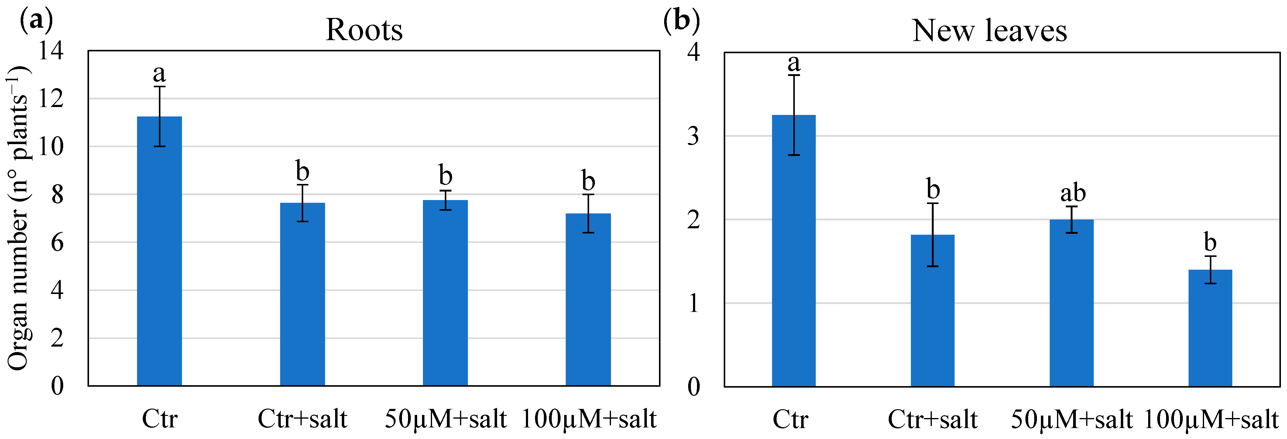 Agriculture 14 02353 g003