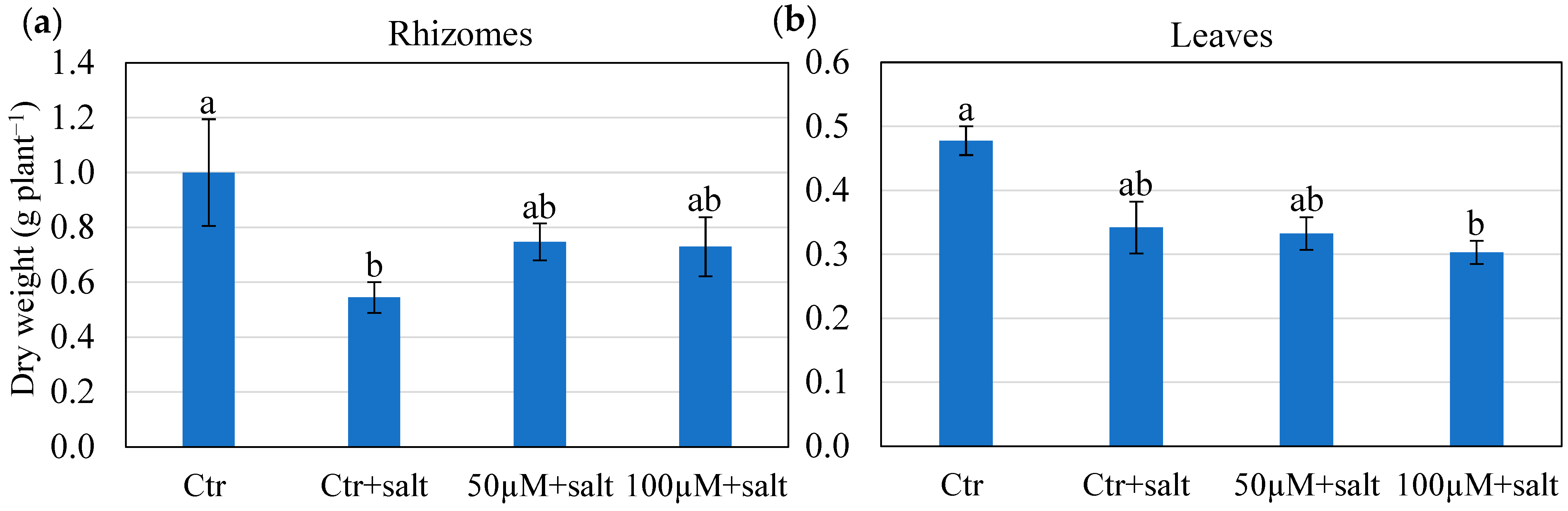 Agriculture 14 02353 g004
