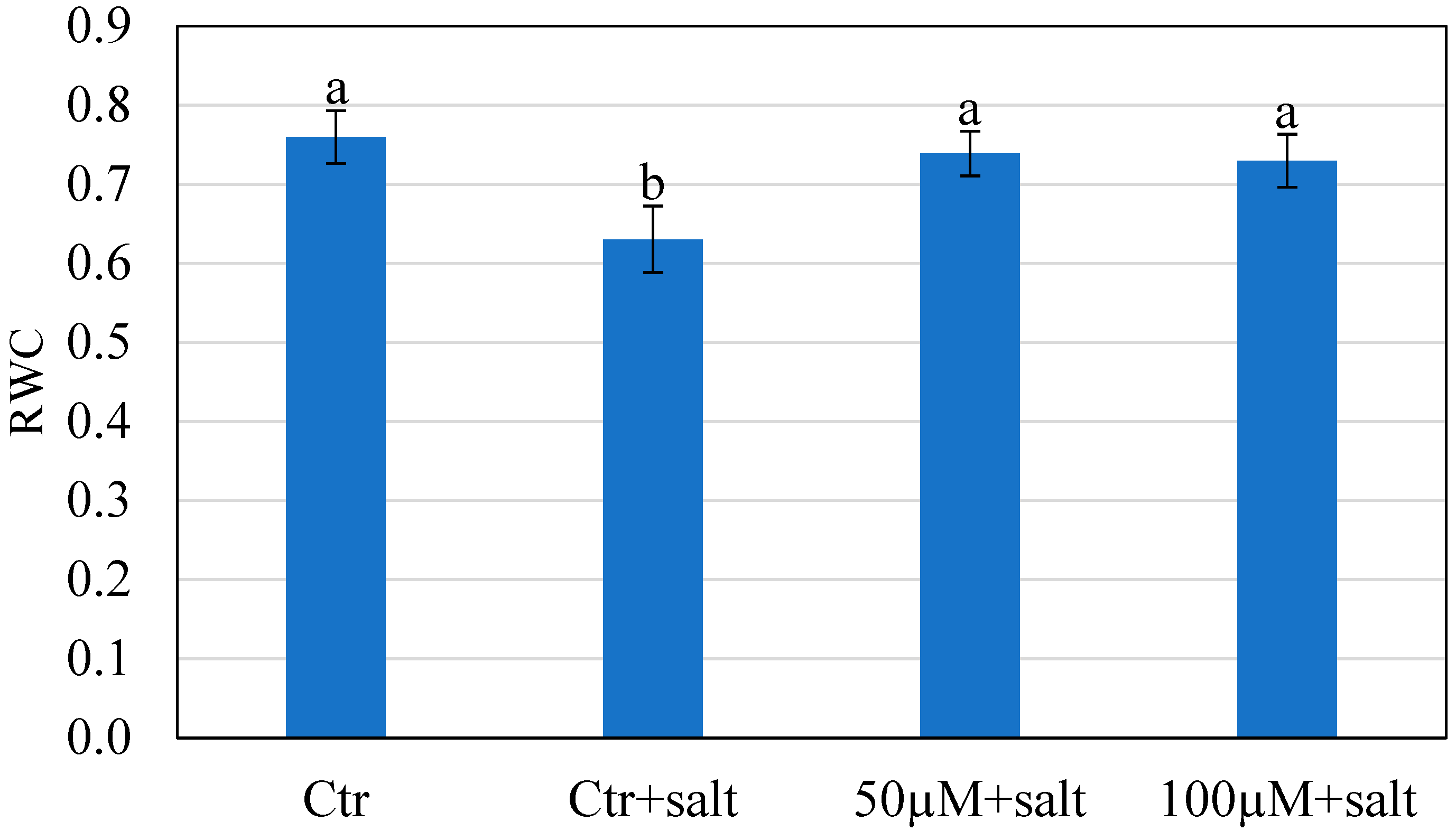 Agriculture 14 02353 g005