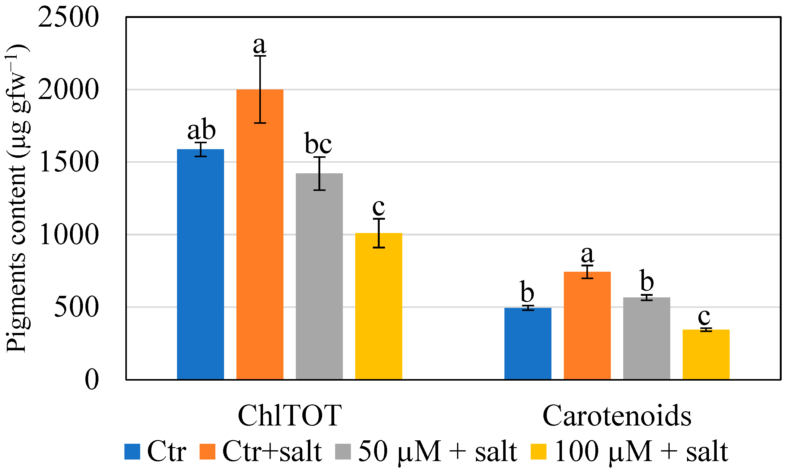 Agriculture 14 02353 g006