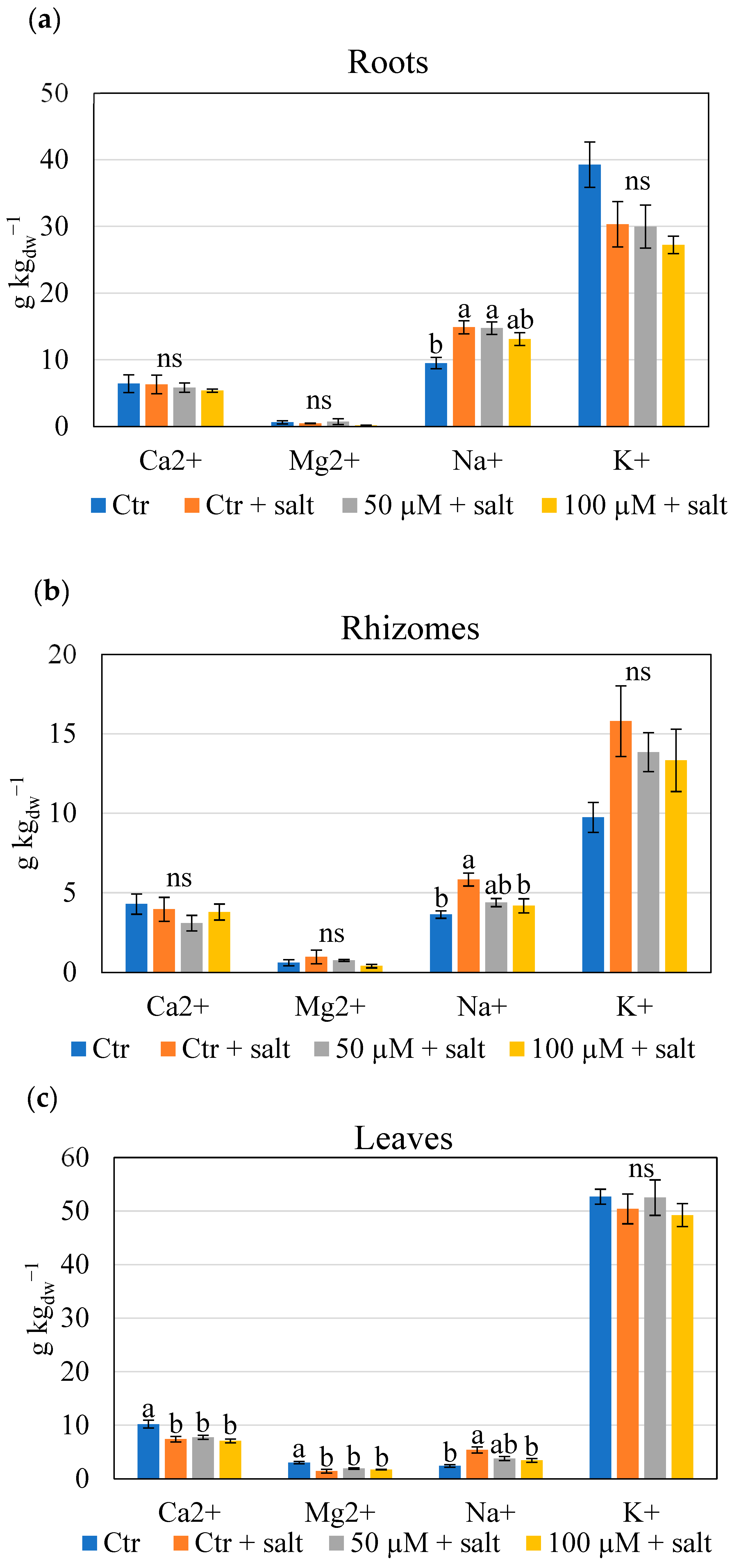 Agriculture 14 02353 g007