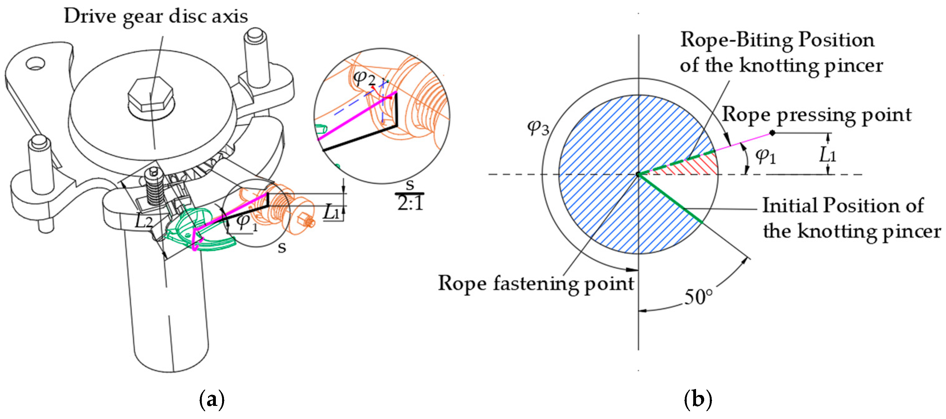 Agriculture 14 02359 g004