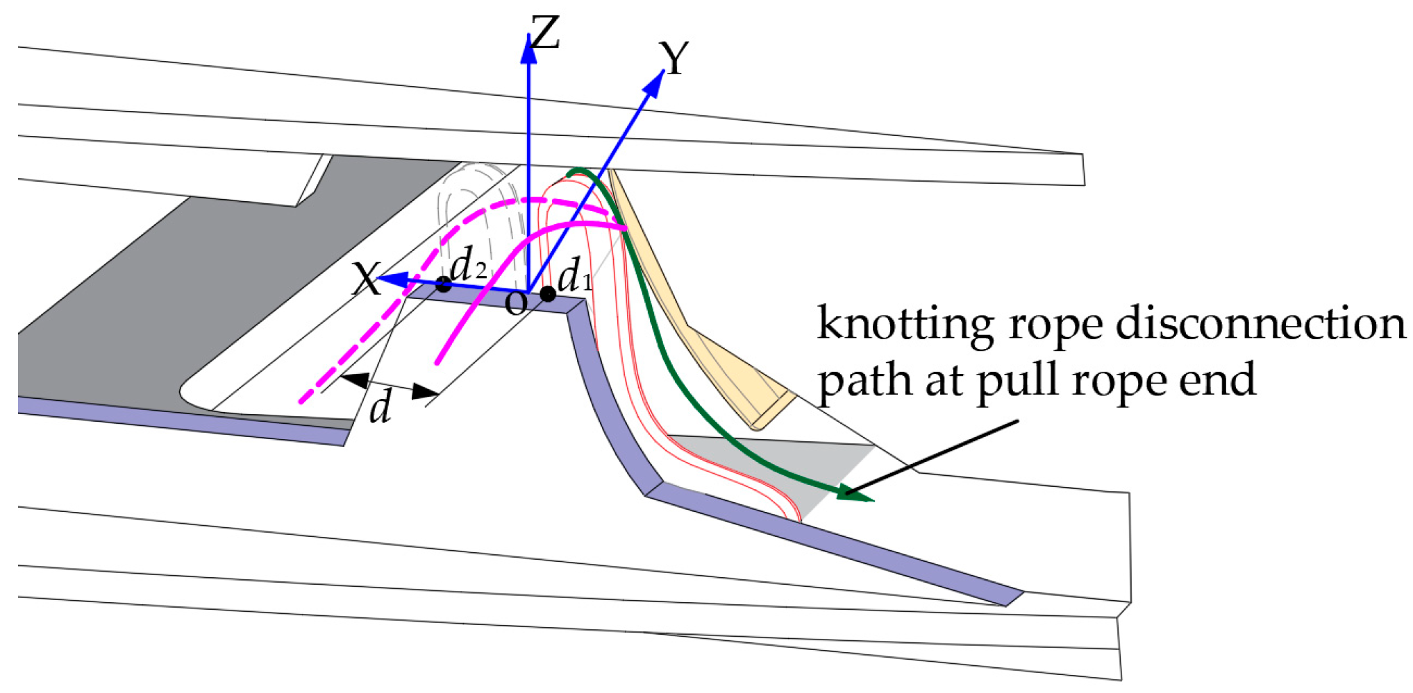 Agriculture 14 02359 g005