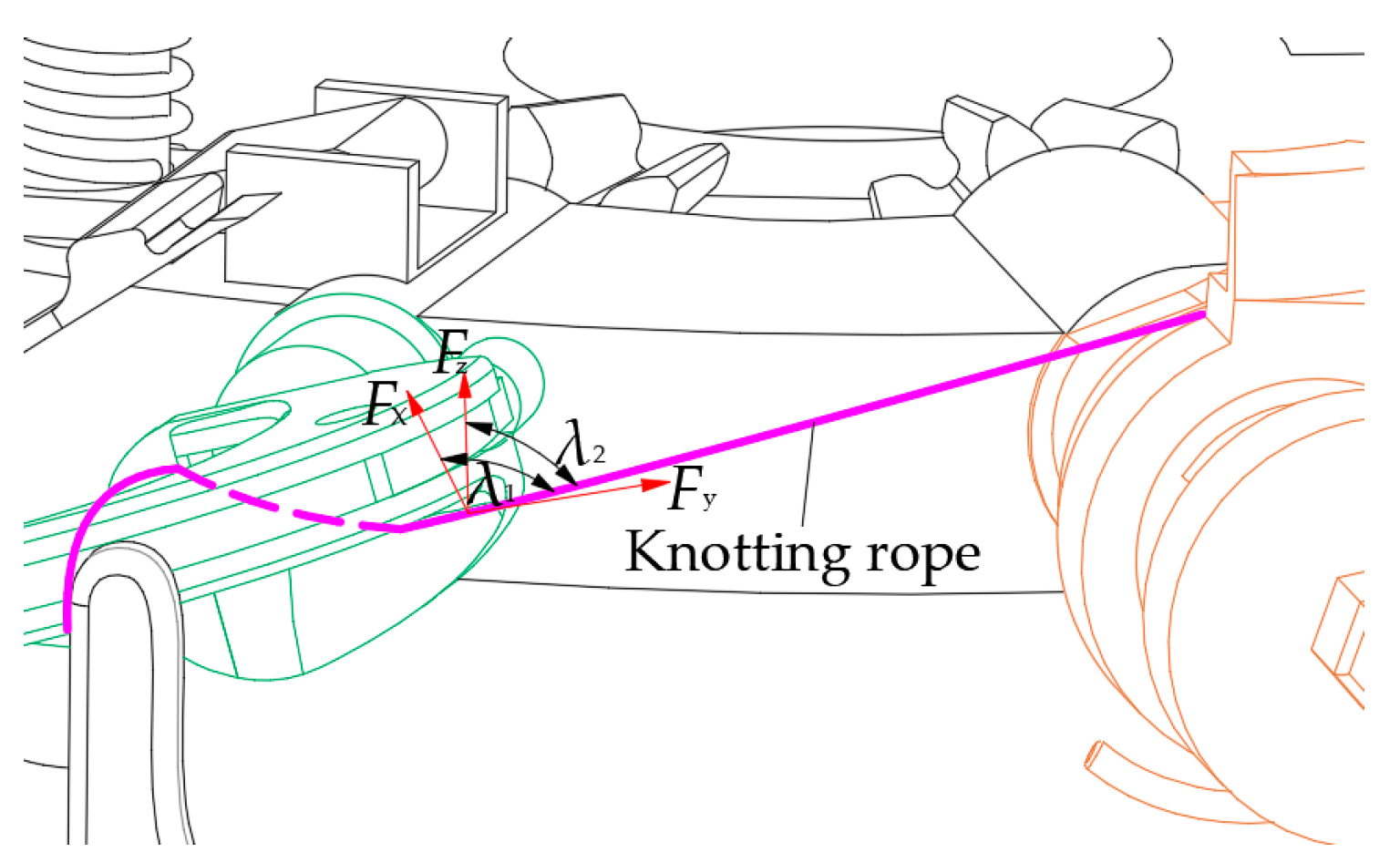 Agriculture 14 02359 g009