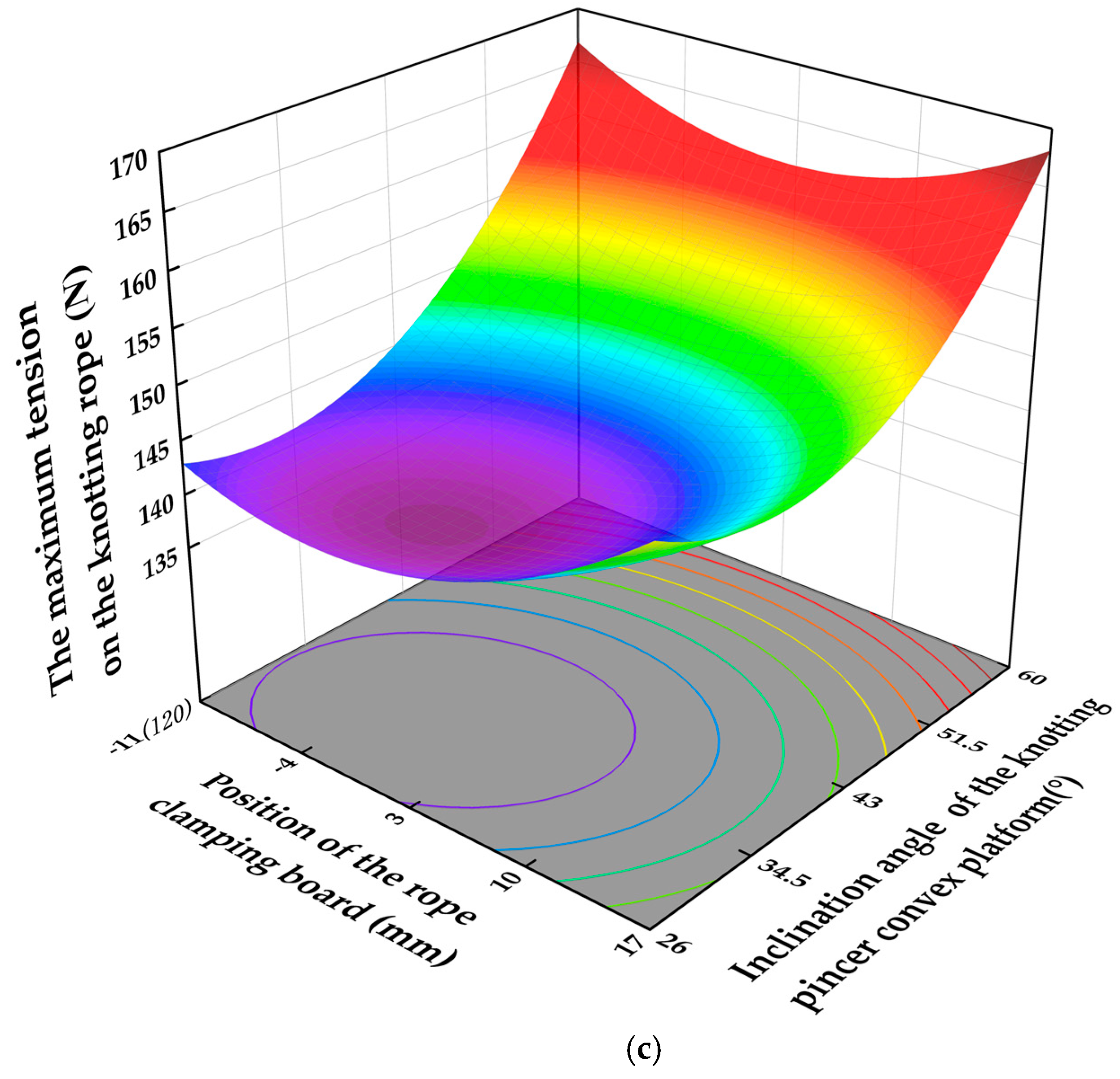 Agriculture 14 02359 g016b