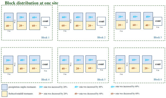 Agriculture 14 02364 g0a1