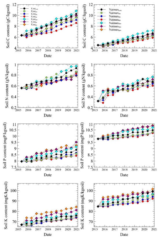 Agriculture 14 02364 g0a2