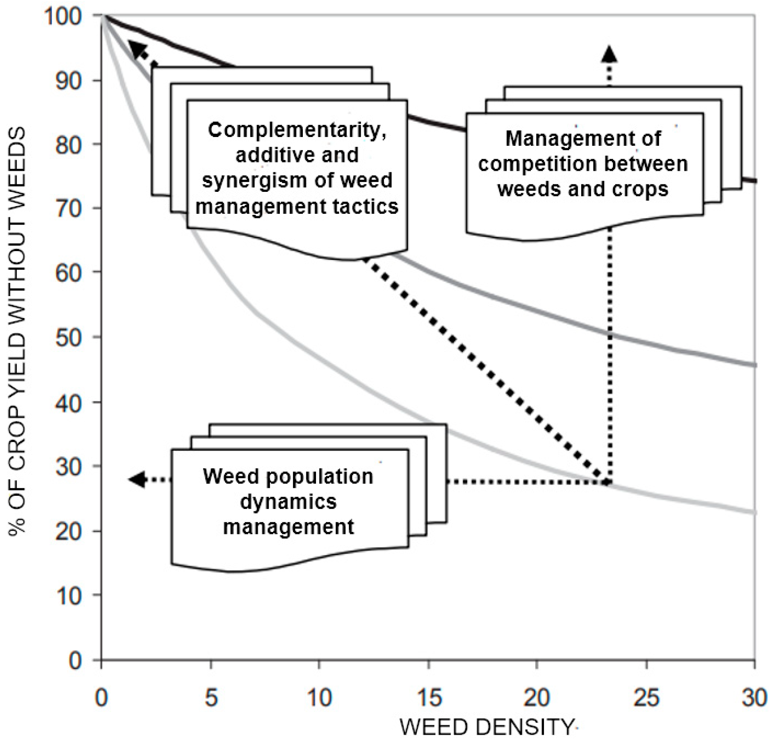 Agriculture 14 02368 g007