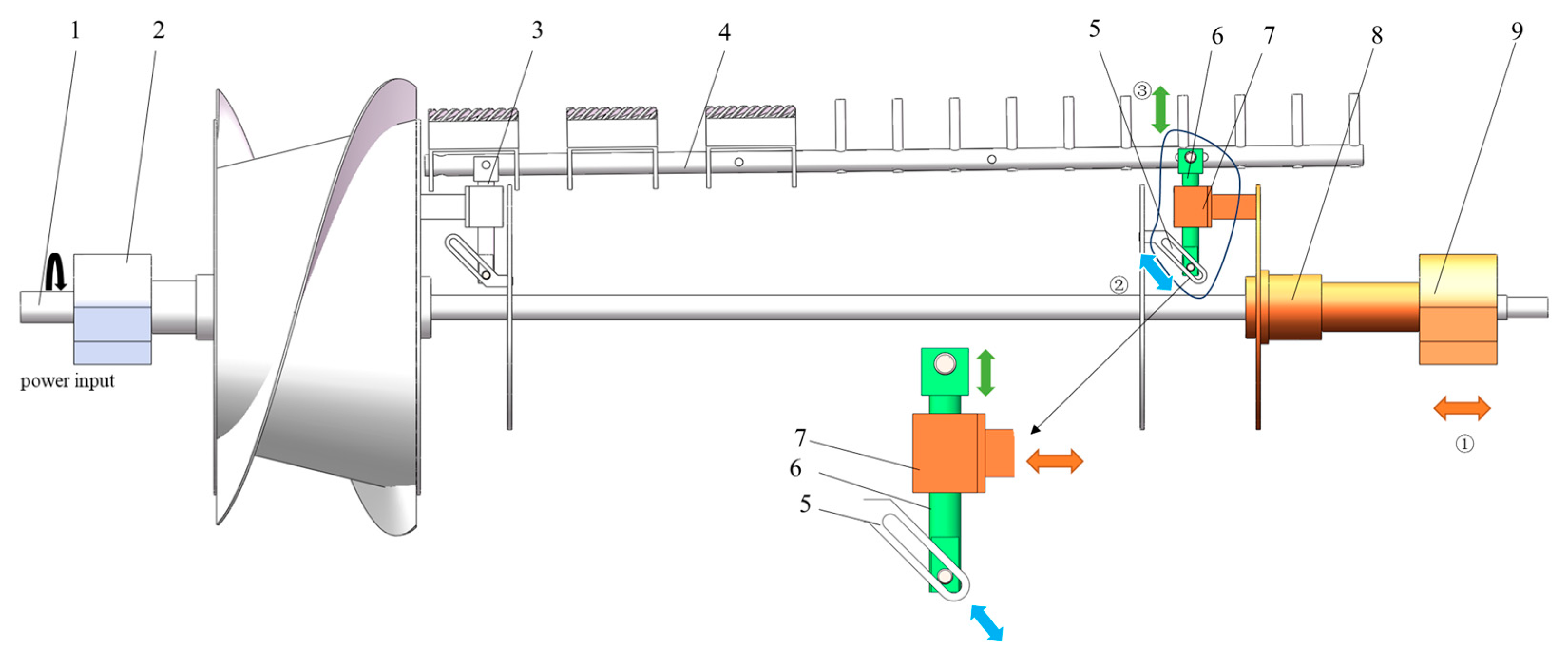 Agriculture 15 00004 g003