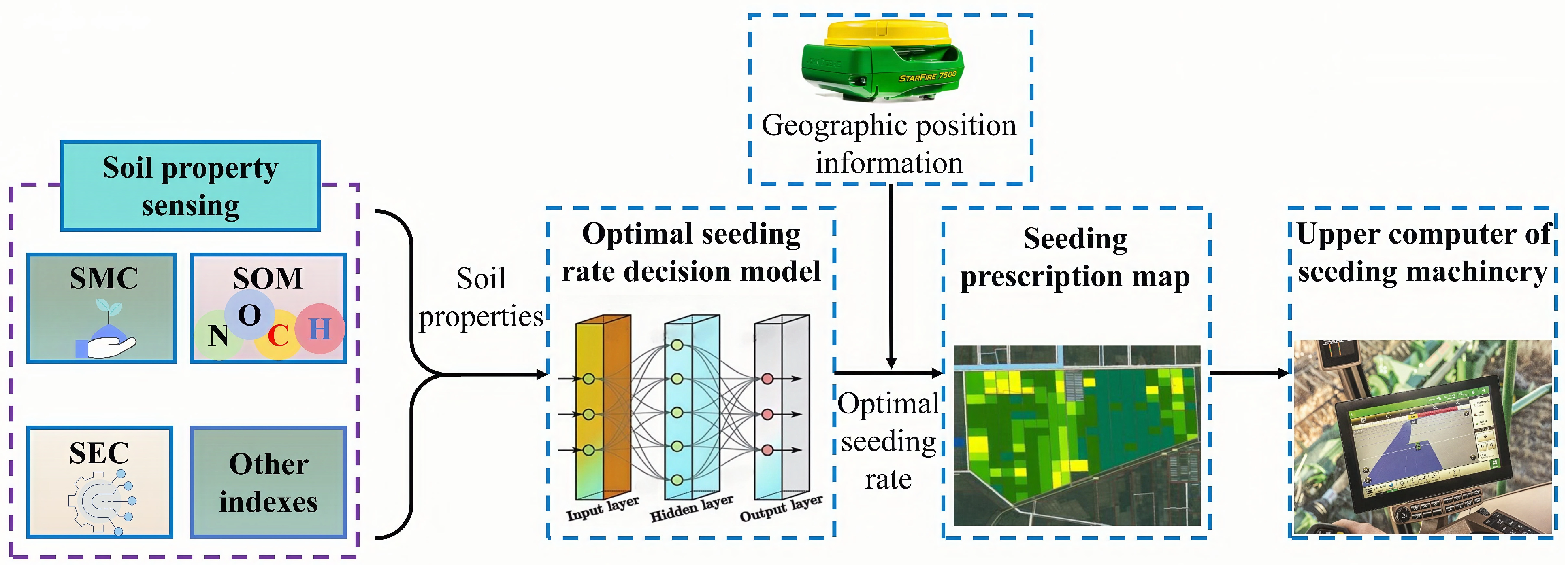 Agriculture 15 00008 g005