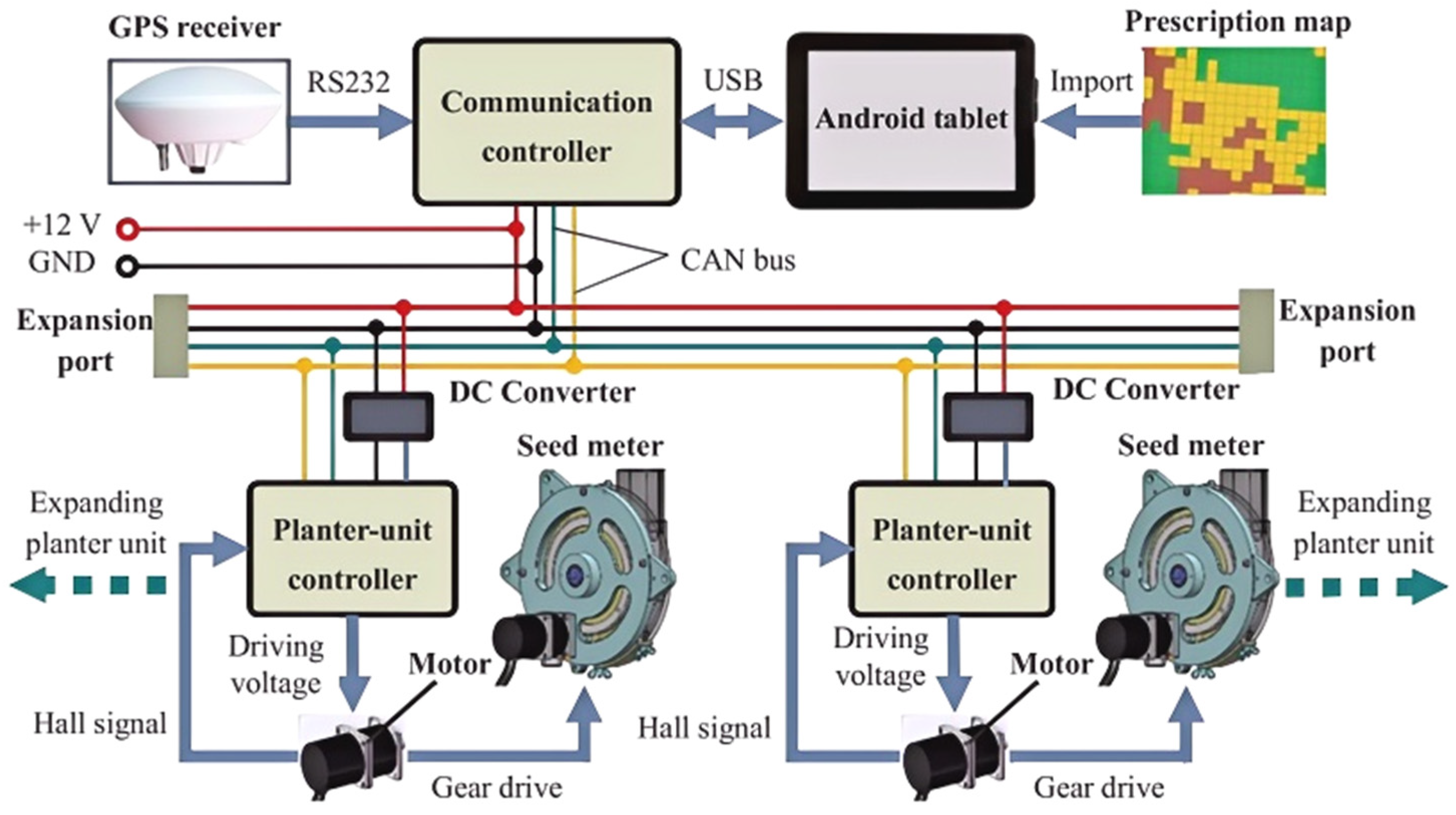 Agriculture 15 00008 g013