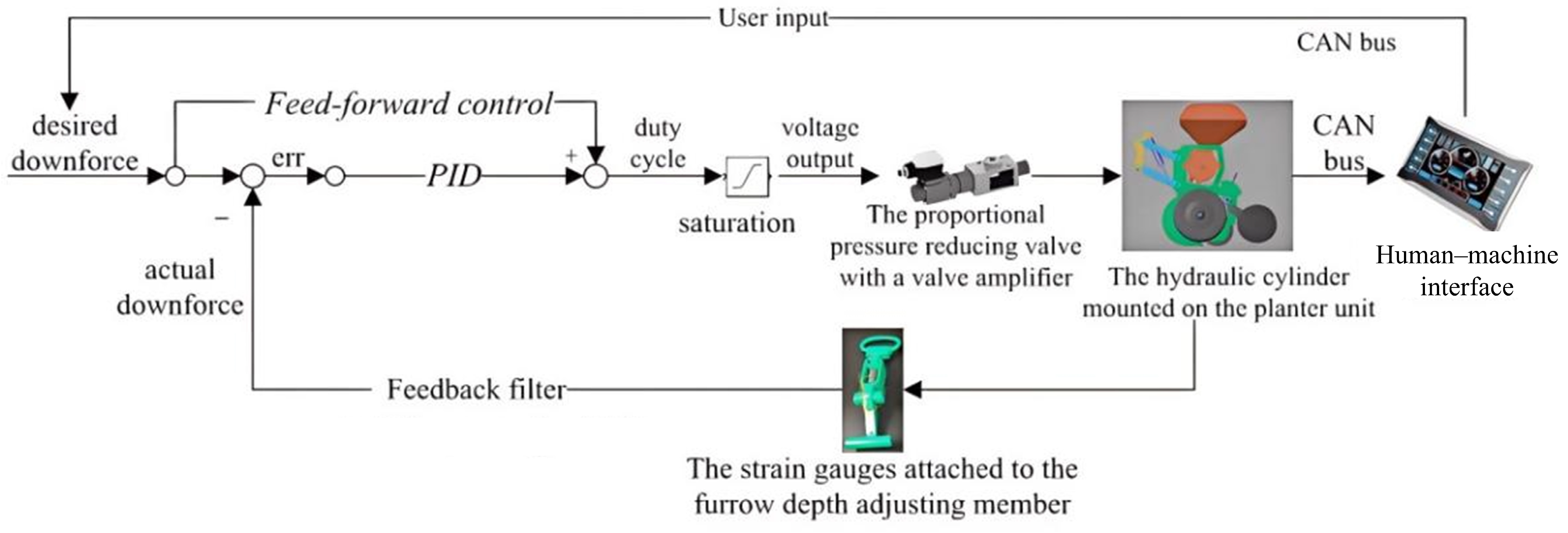 Agriculture 15 00008 g015