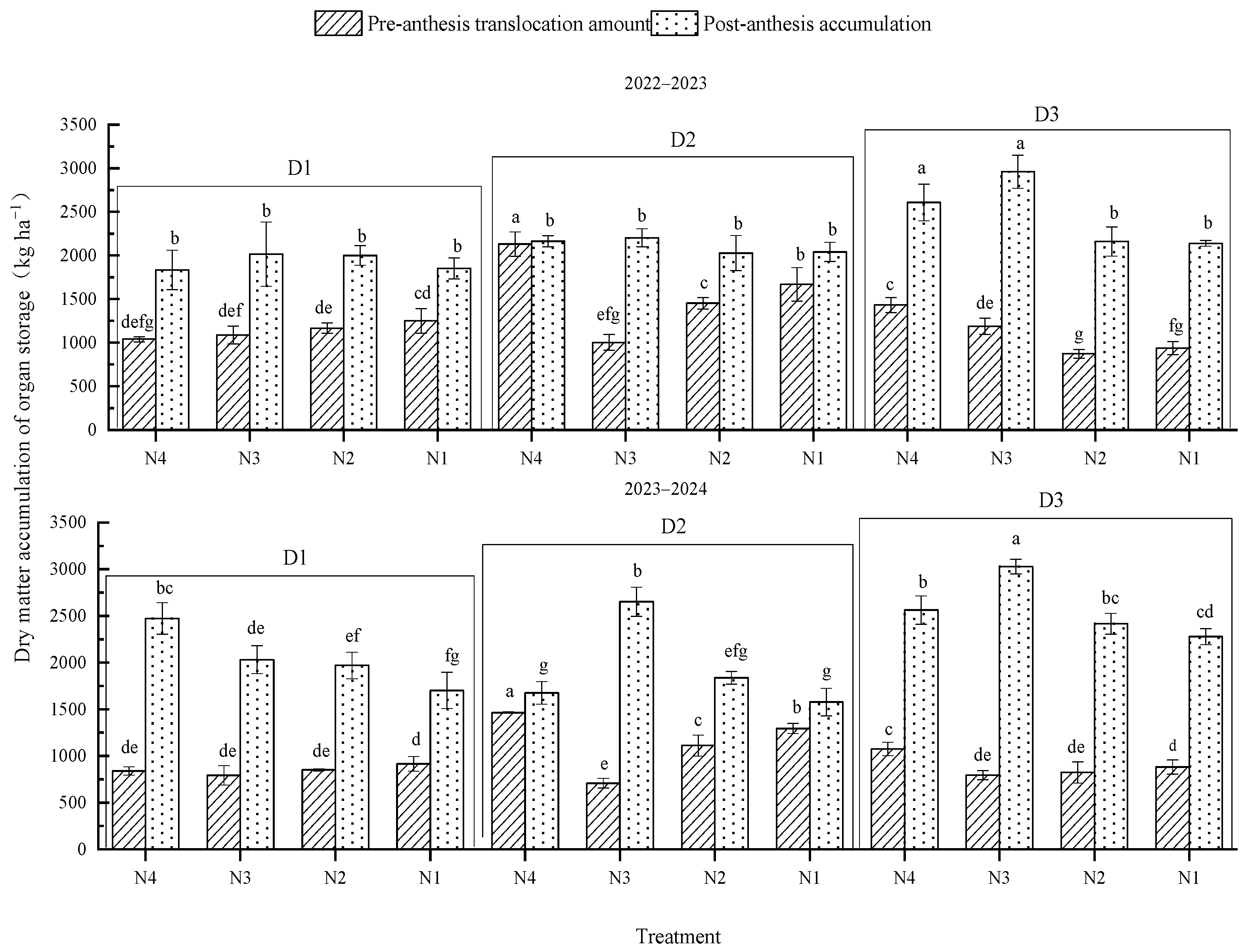 Agriculture 15 00013 g003