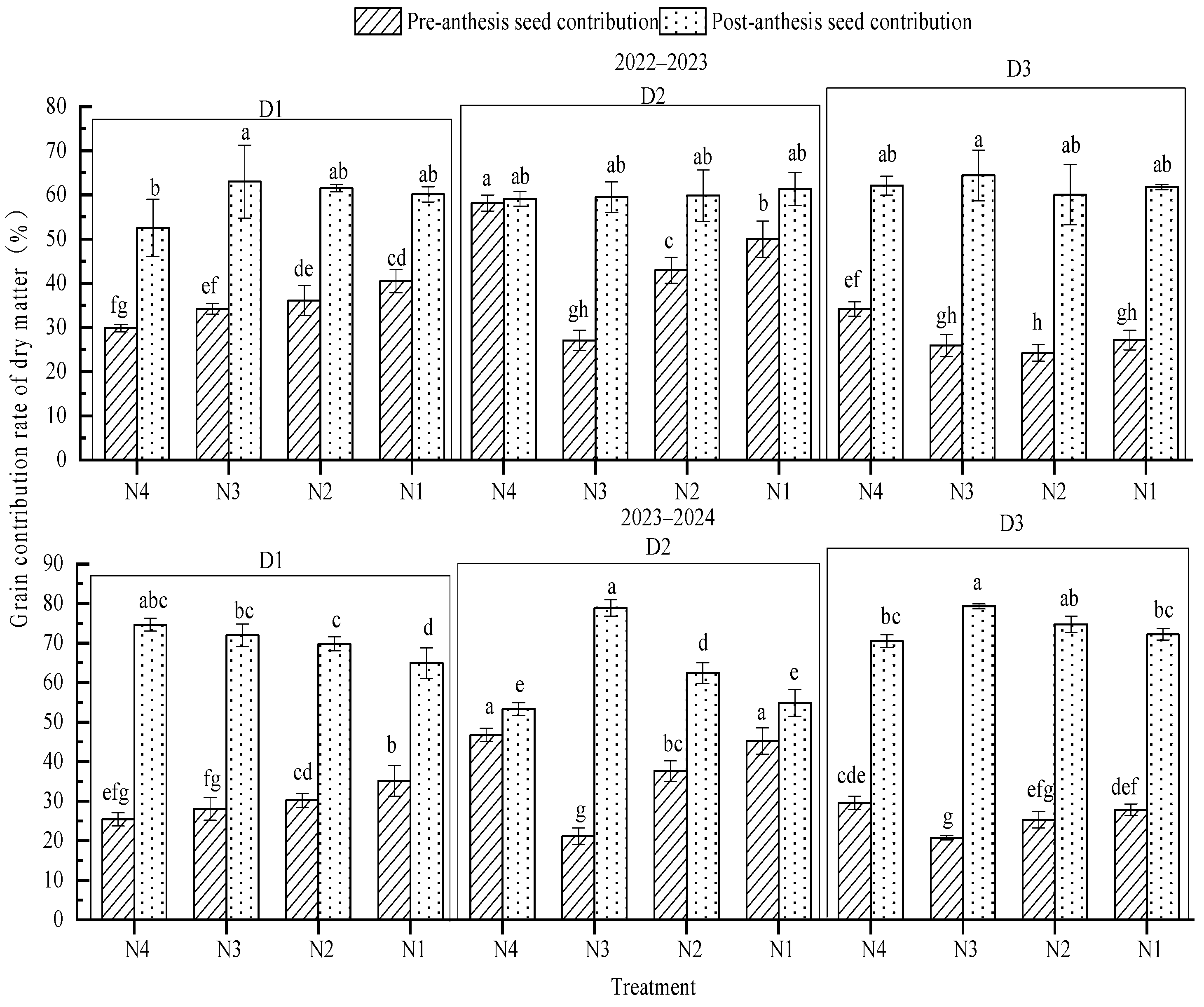 Agriculture 15 00013 g004