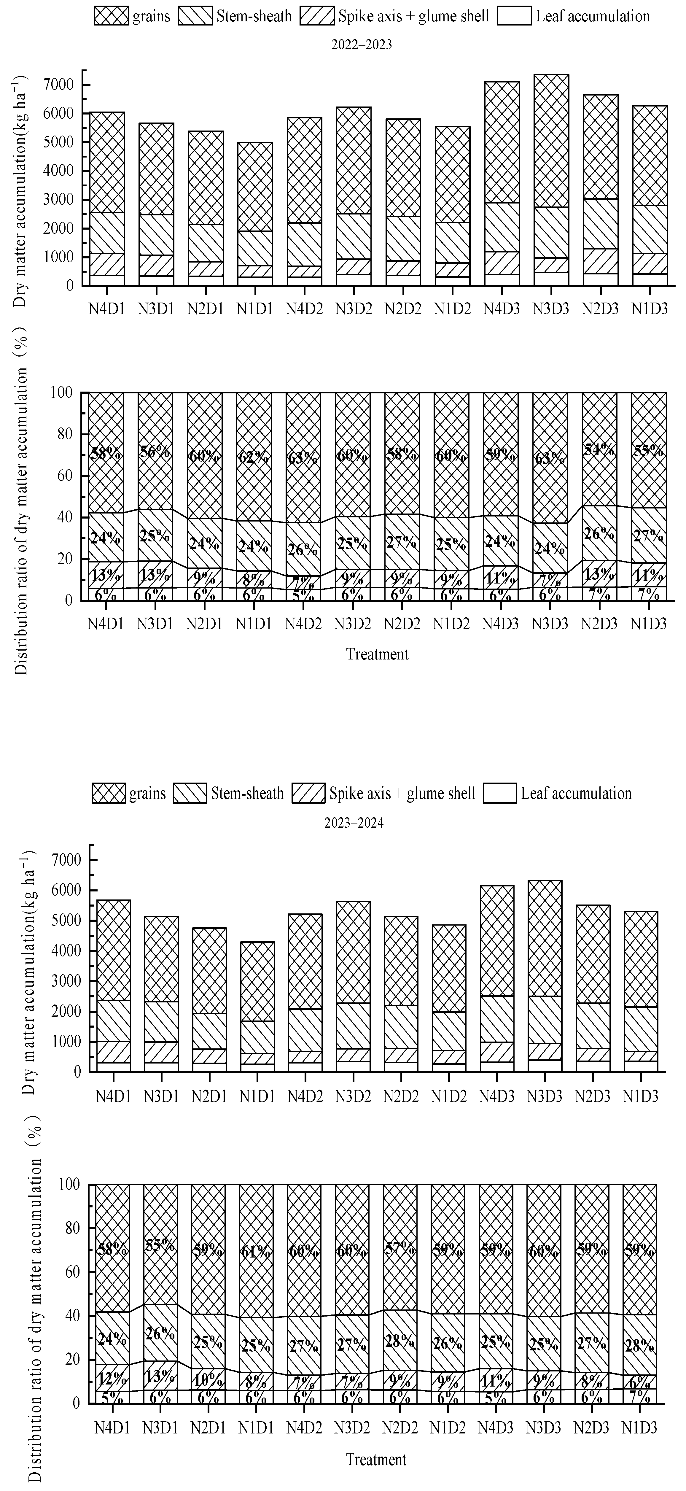 Agriculture 15 00013 g005