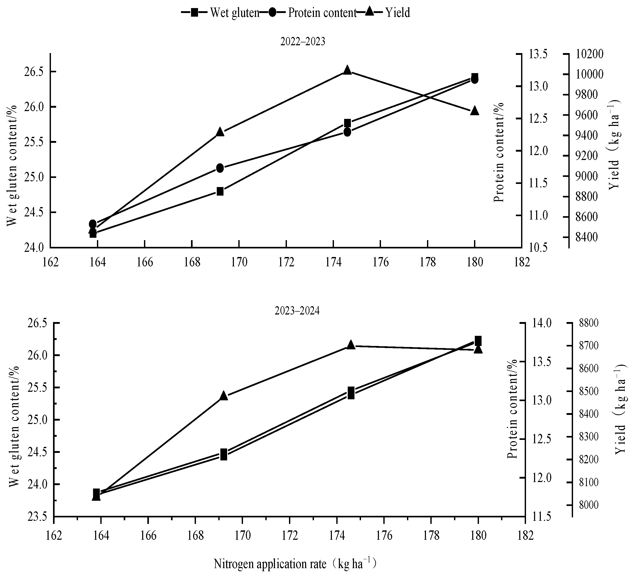 Agriculture 15 00013 g006b