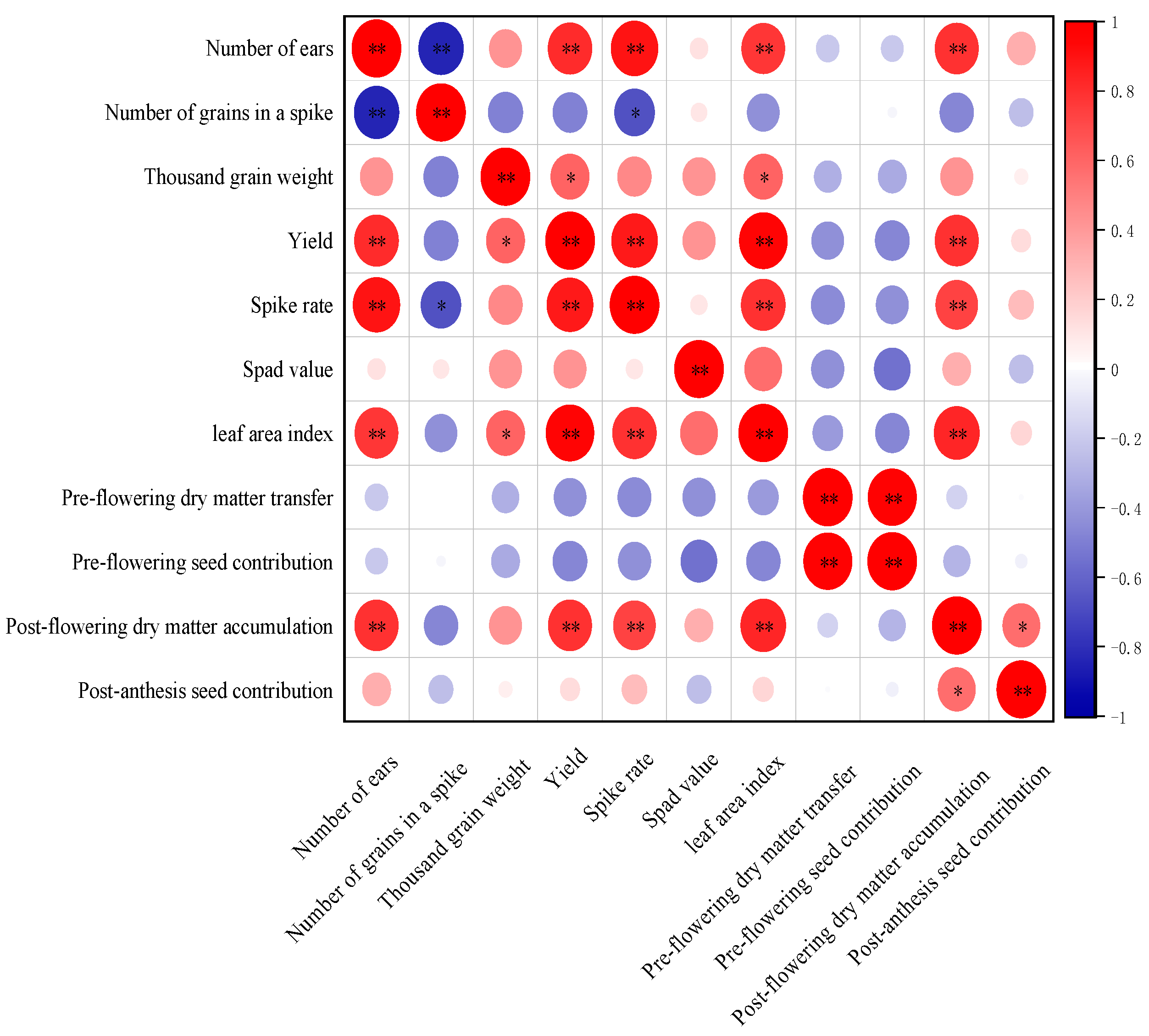 Agriculture 15 00013 g007