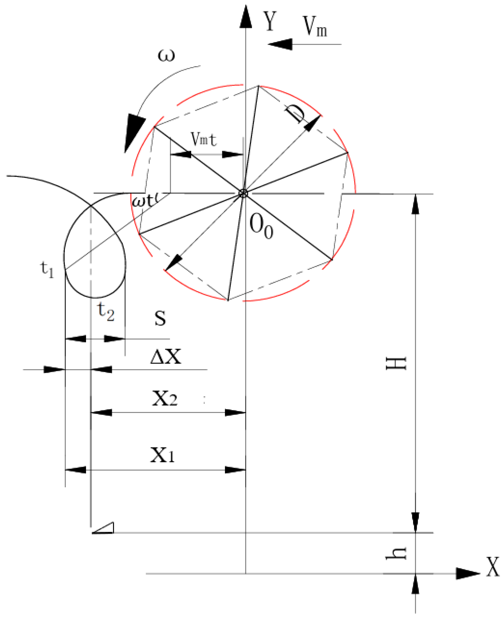 Agriculture 15 00019 g010