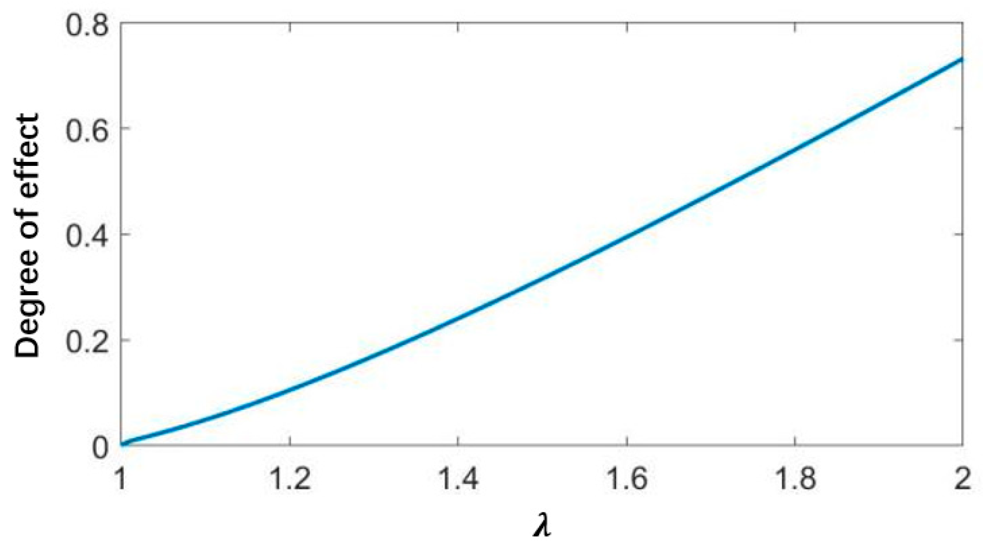 Agriculture 15 00019 g011