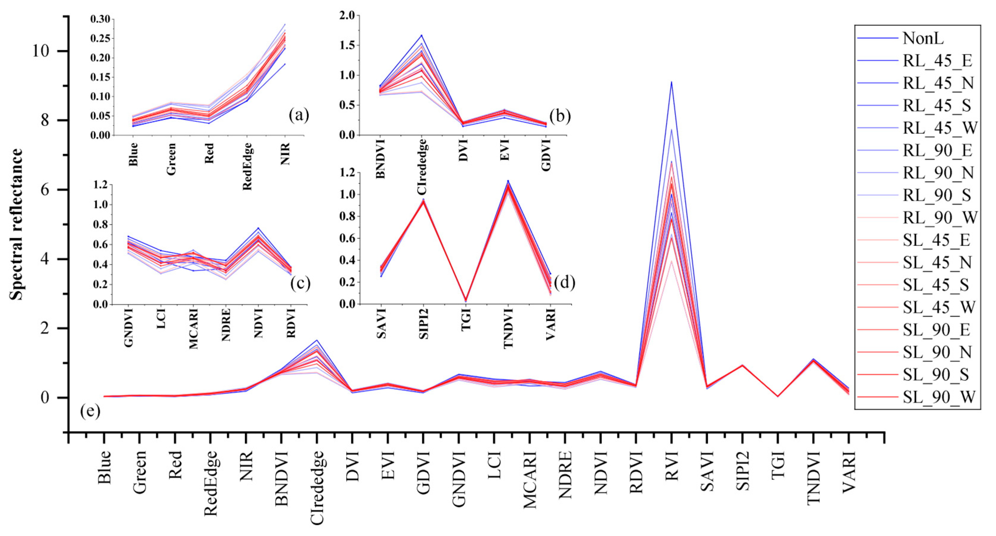 Agriculture 15 00036 g003