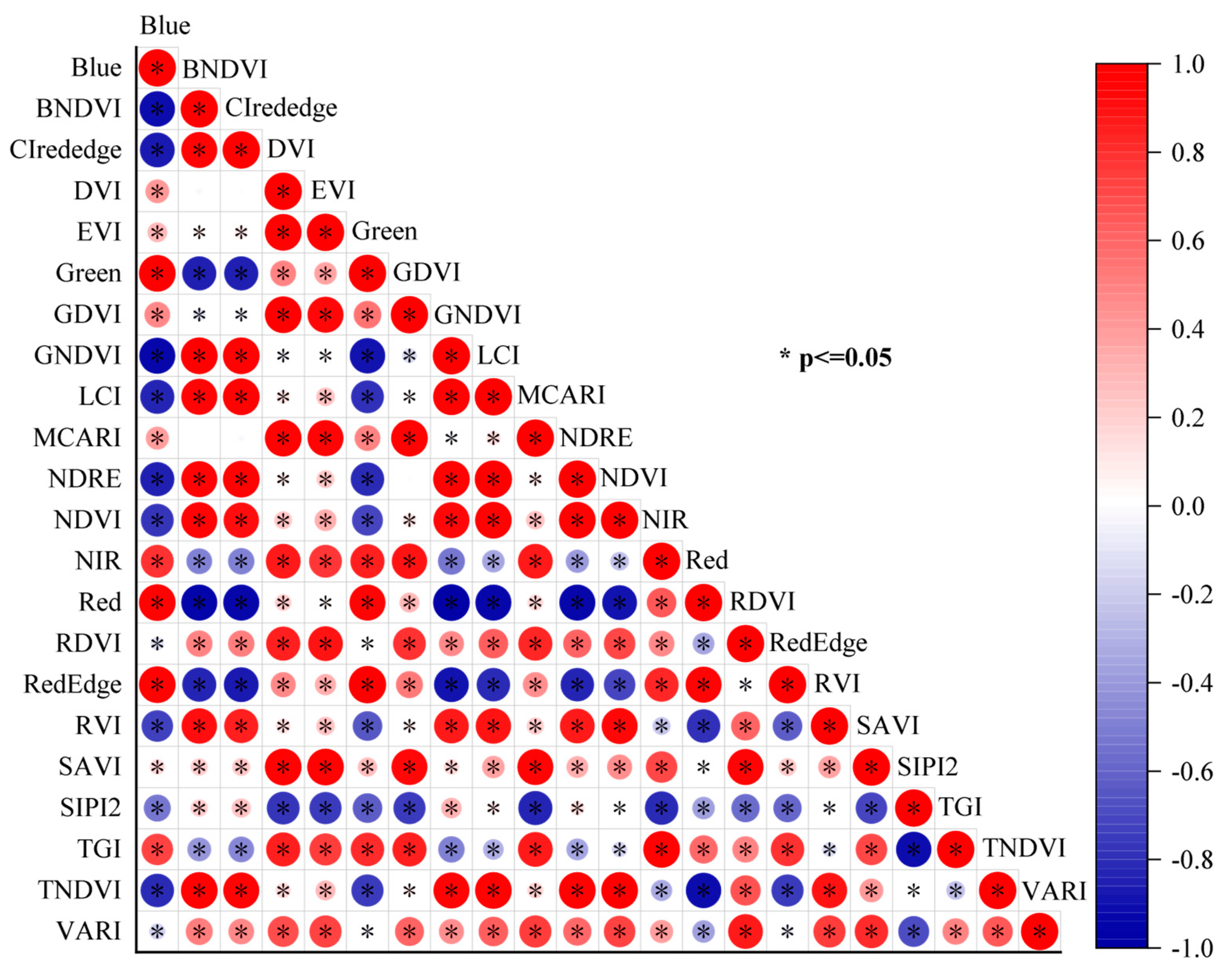 Agriculture 15 00036 g005